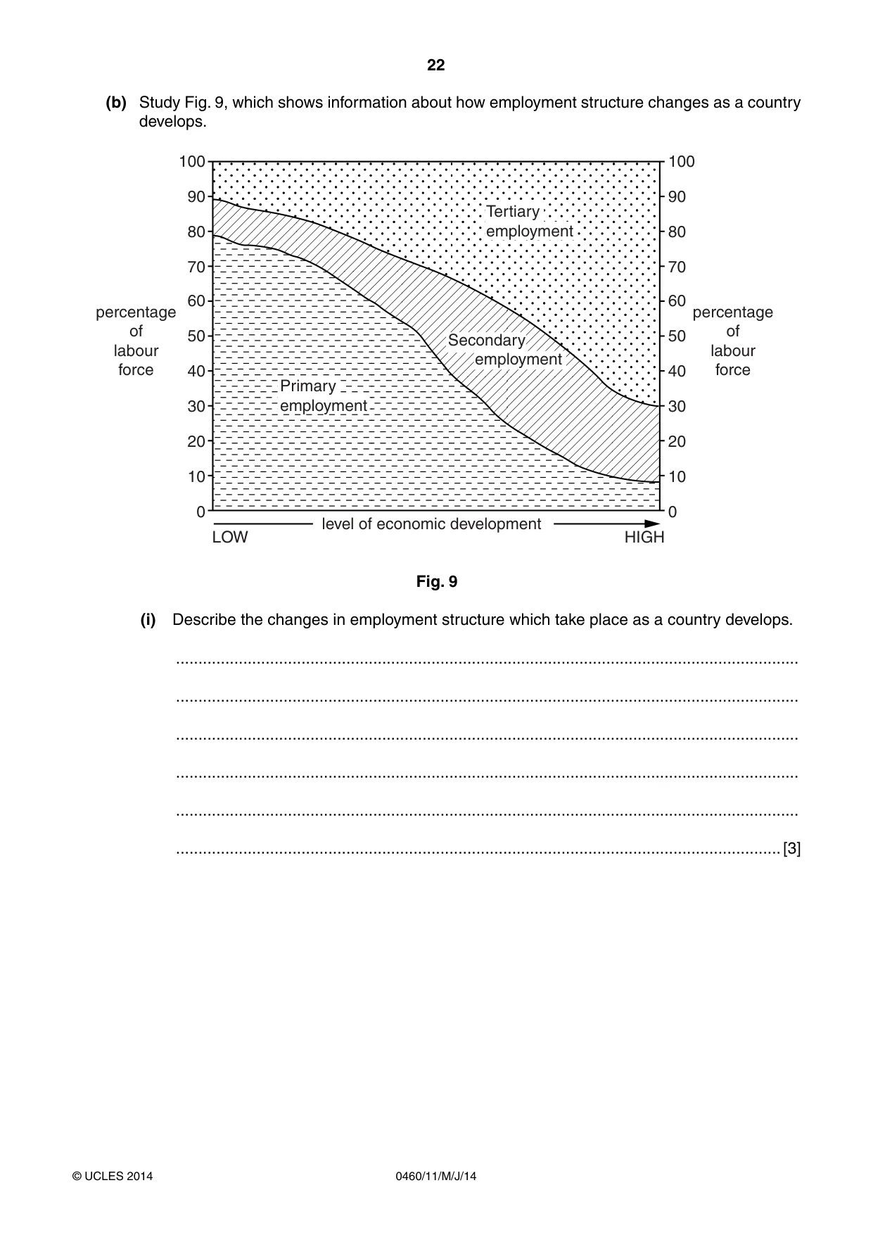 Cambridge IGCSE Geography 0460 2014 May/June Paper 1 · Variant 1 question paper, page 22 of 28