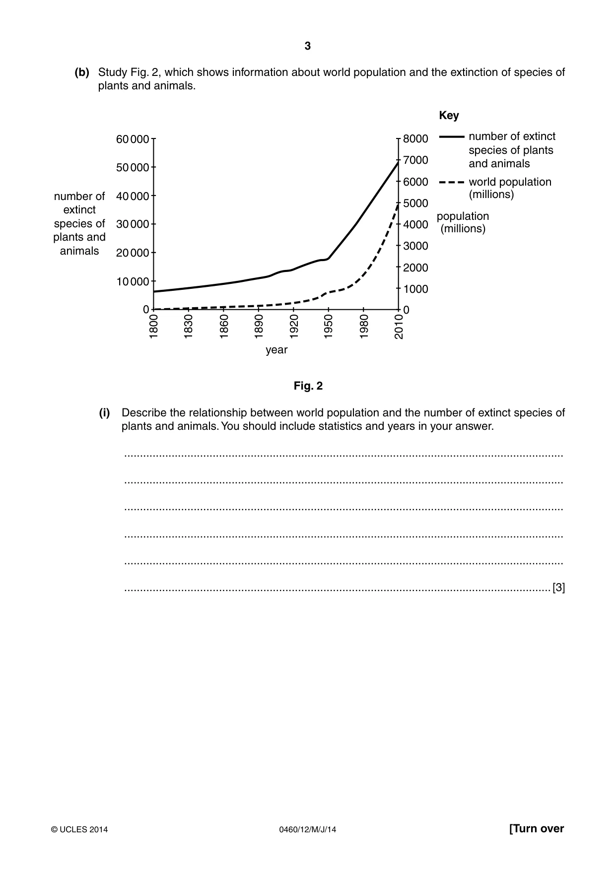Cambridge IGCSE Geography 0460 2014 May/June Paper 1 · Variant 2 question paper, page 3 of 32