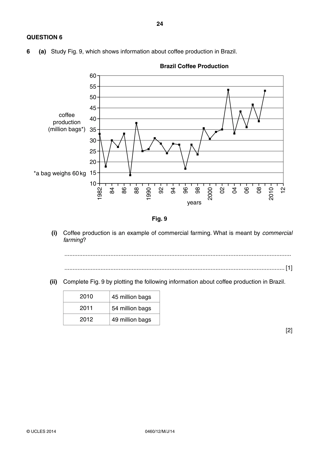 Cambridge IGCSE Geography 0460 2014 May/June Paper 1 · Variant 2 question paper, page 24 of 32