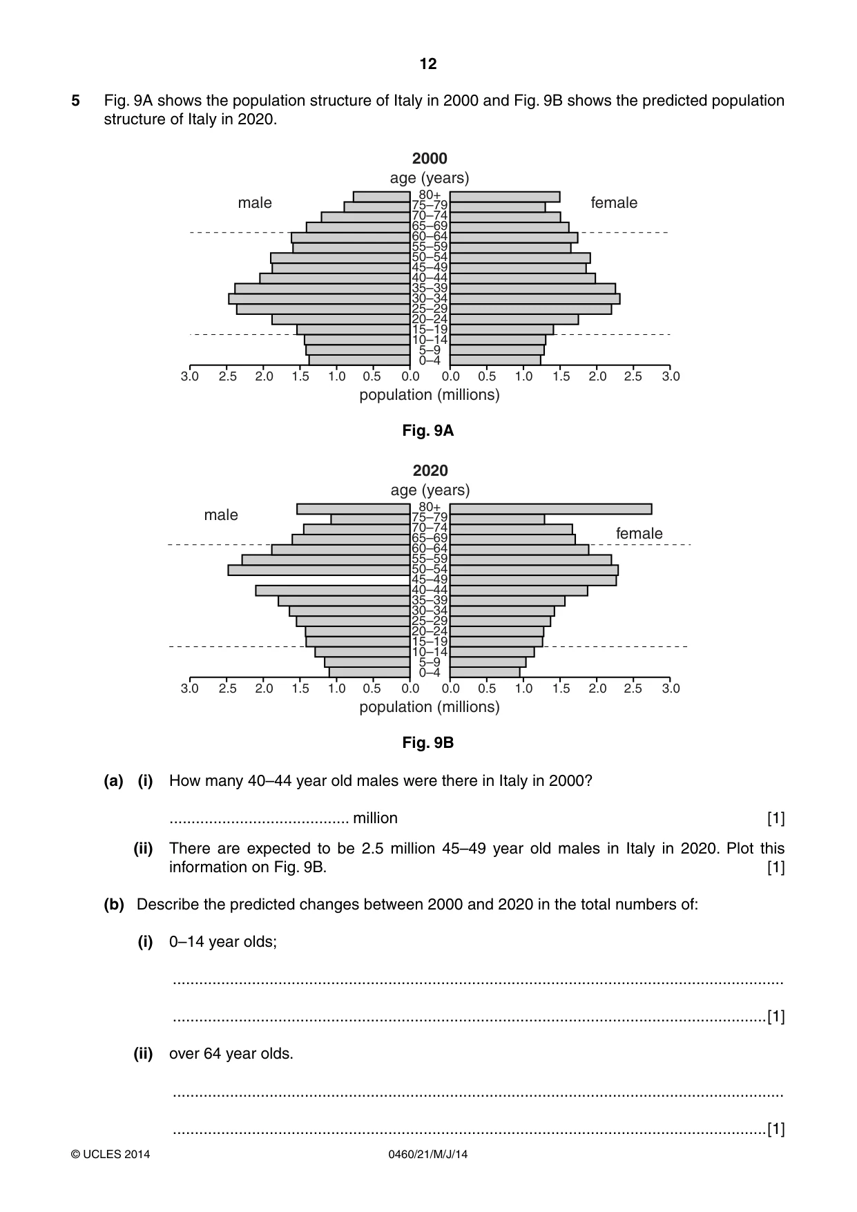 Cambridge IGCSE Geography 0460 2014 May/June Paper 2 · Variant 1 question paper, page 12 of 16