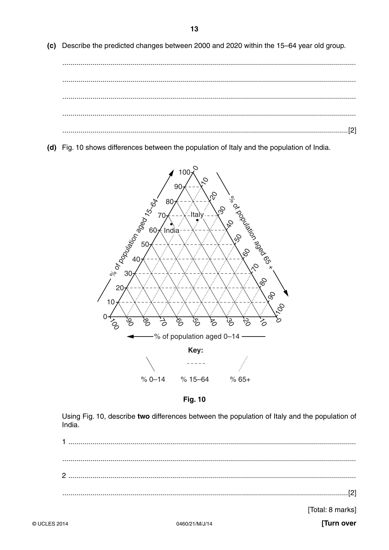 Cambridge IGCSE Geography 0460 2014 May/June Paper 2 · Variant 1 question paper, page 13 of 16