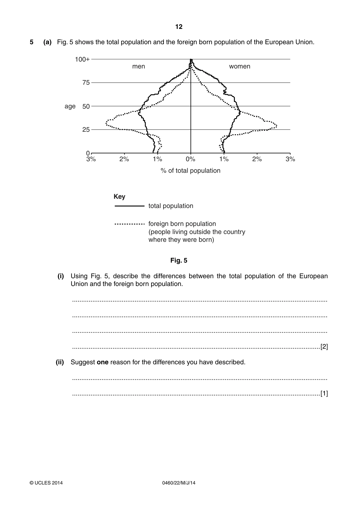 Cambridge IGCSE Geography 0460 2014 May/June Paper 2 · Variant 2 question paper, page 12 of 16
