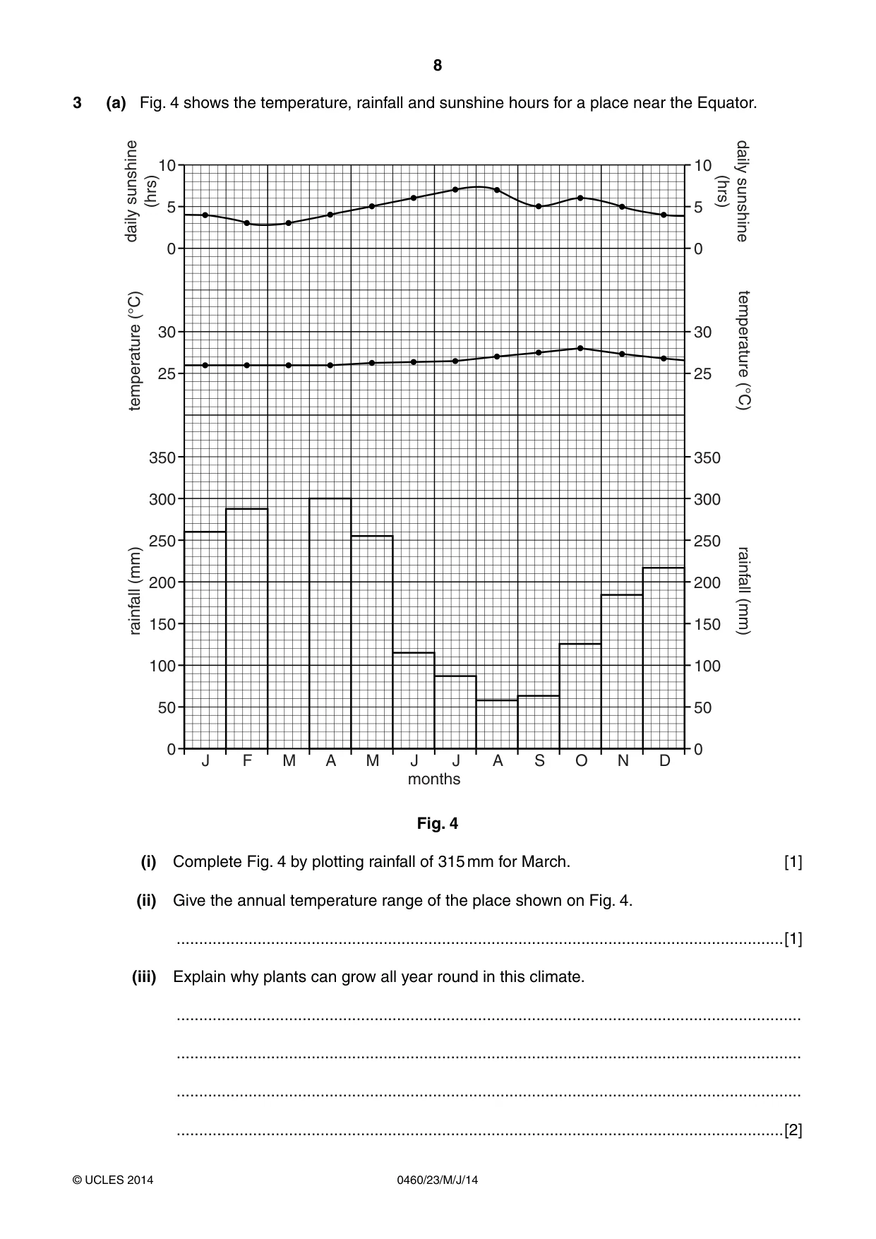 Cambridge IGCSE Geography 0460 2014 May/June Paper 2 · Variant 3 question paper, page 8 of 16