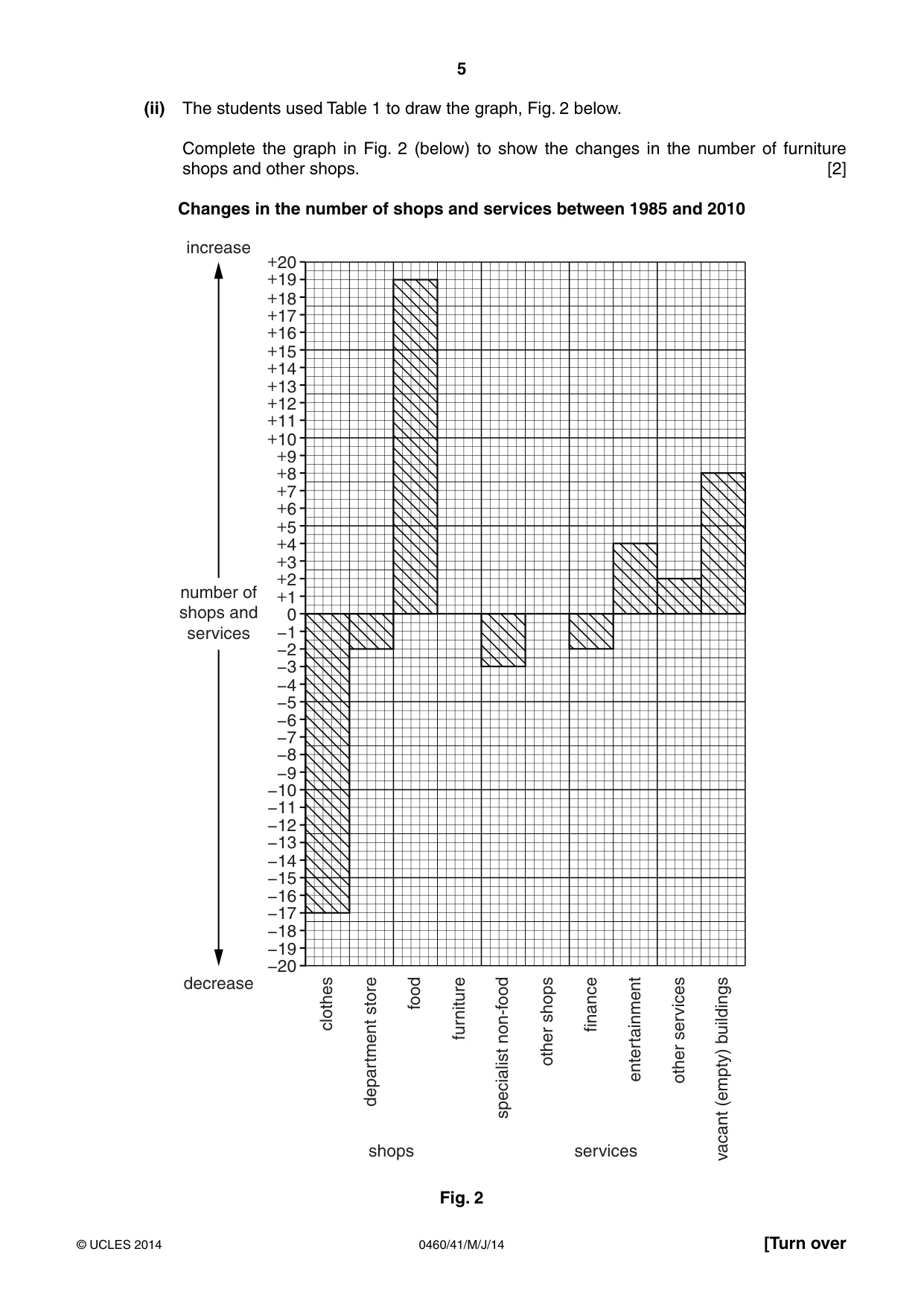 Cambridge IGCSE Geography 0460 2014 May/June Paper 4 · Variant 1 question paper, page 5 of 16