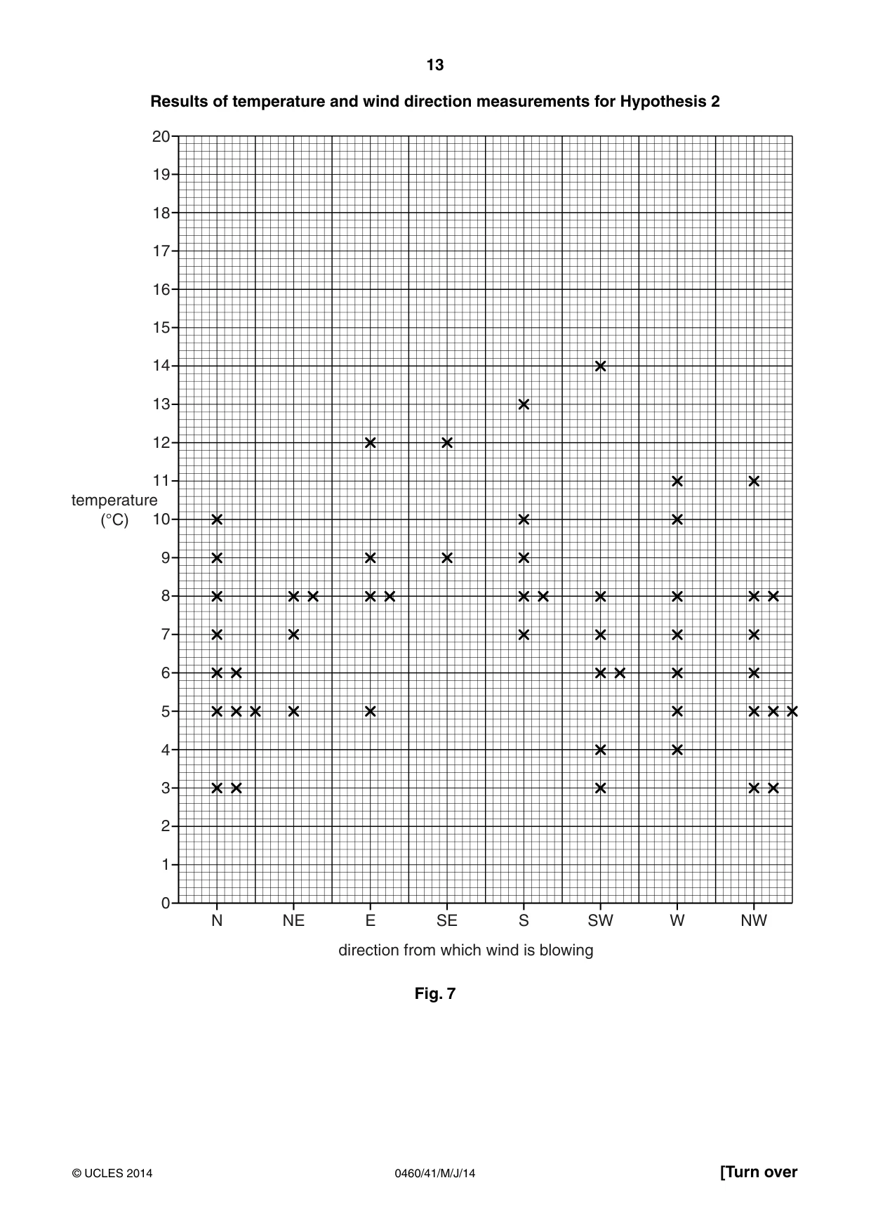 Cambridge IGCSE Geography 0460 2014 May/June Paper 4 · Variant 1 question paper, page 13 of 16