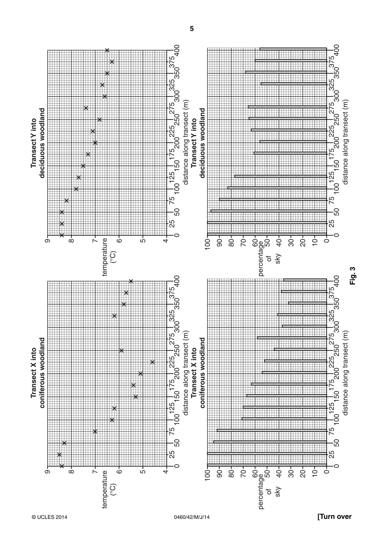 Cambridge IGCSE Geography 0460 2014 May/June Paper 4 · Variant 2 question paper, page 5 of 16