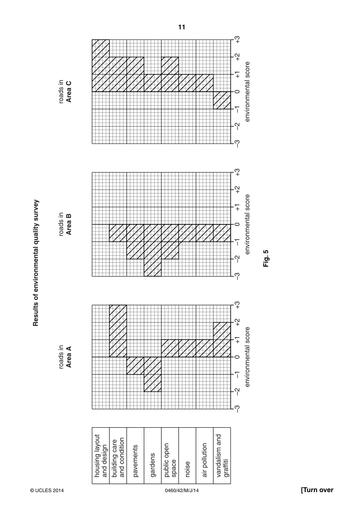 Cambridge IGCSE Geography 0460 2014 May/June Paper 4 · Variant 2 question paper, page 11 of 16