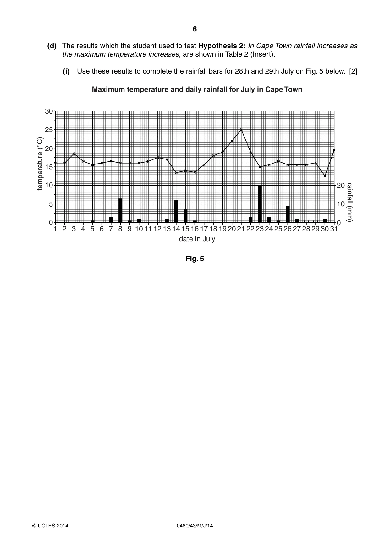 Cambridge IGCSE Geography 0460 2014 May/June Paper 4 · Variant 3 question paper, page 6 of 16