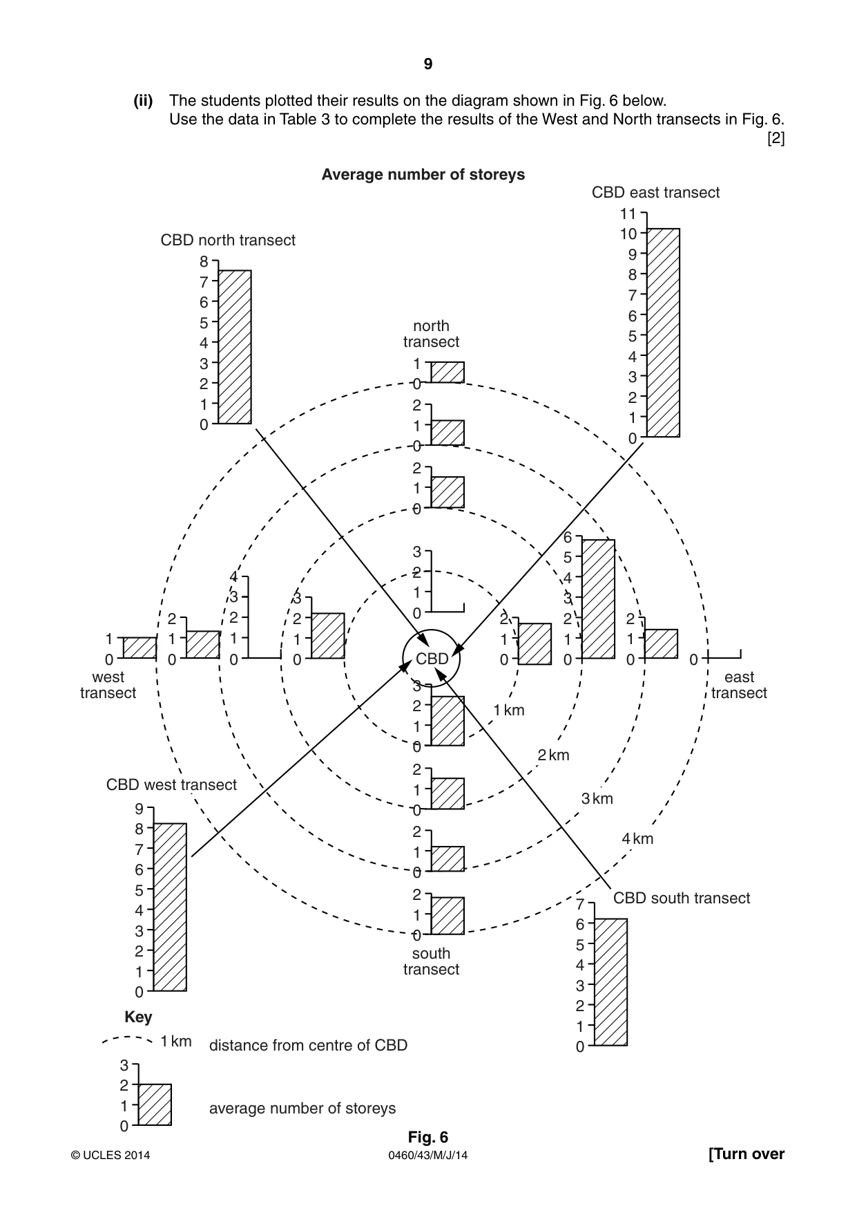 Cambridge IGCSE Geography 0460 2014 May/June Paper 4 · Variant 3 question paper, page 9 of 16