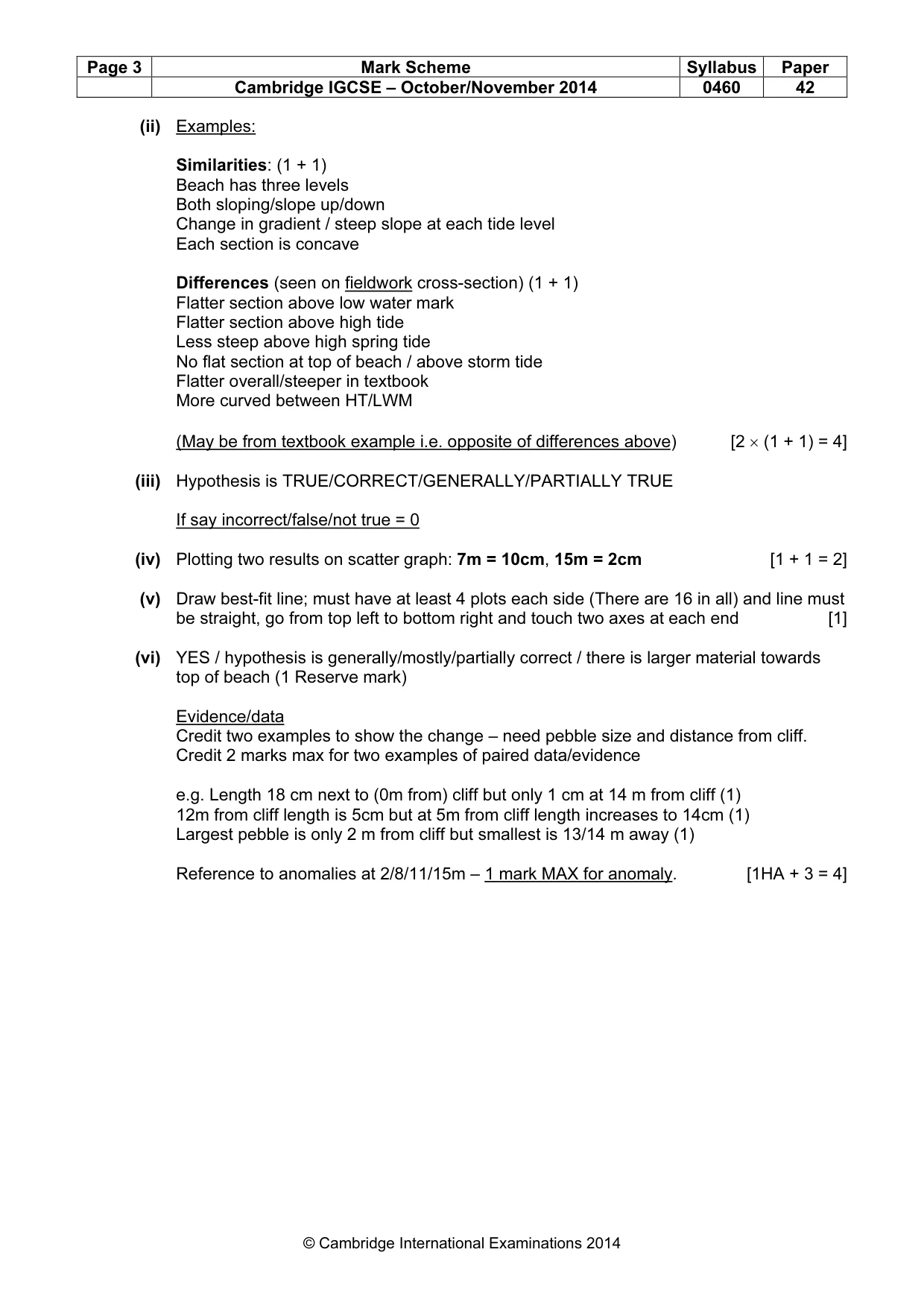 Mark scheme, page 3 of 8