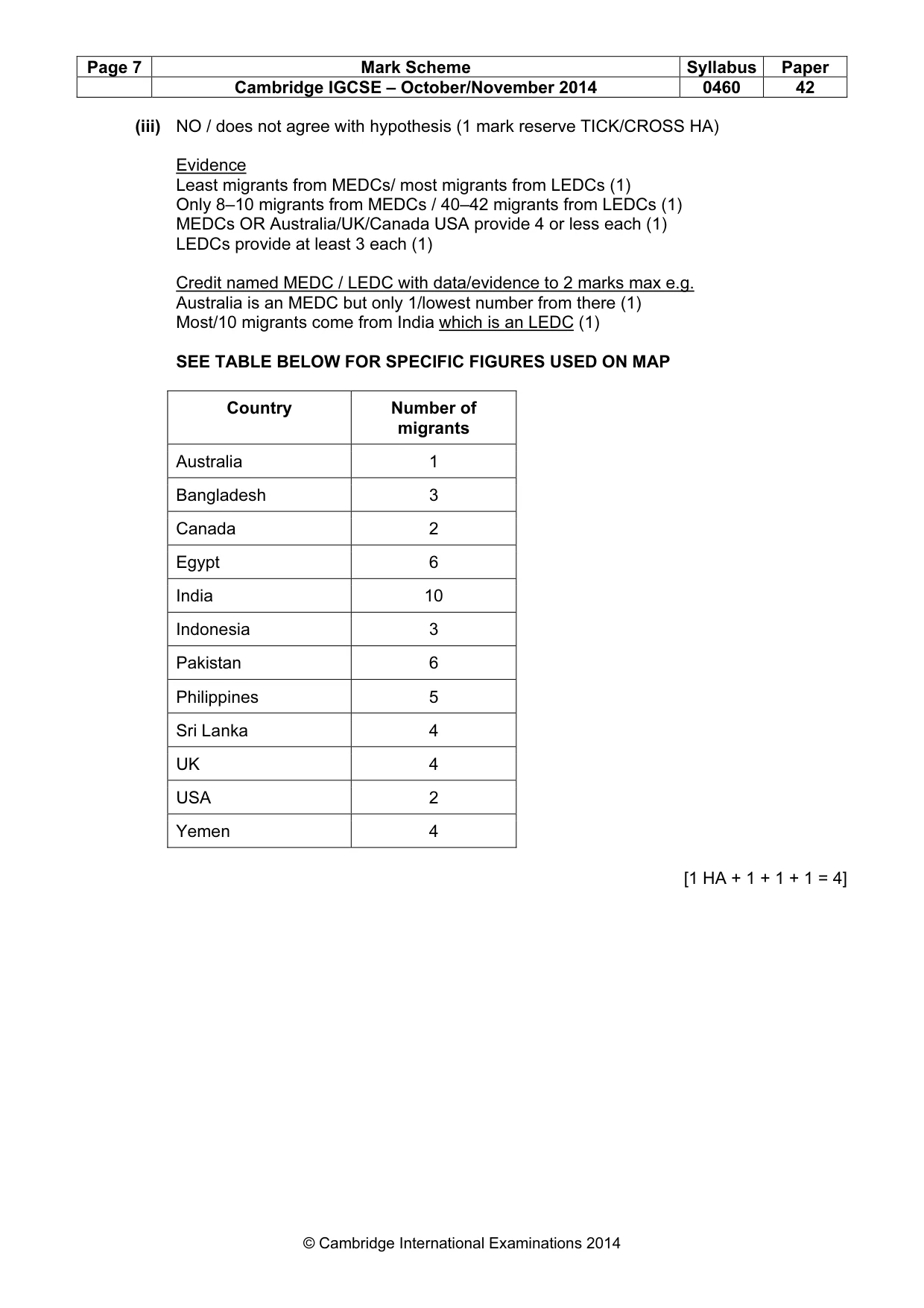 Mark scheme, page 7 of 8