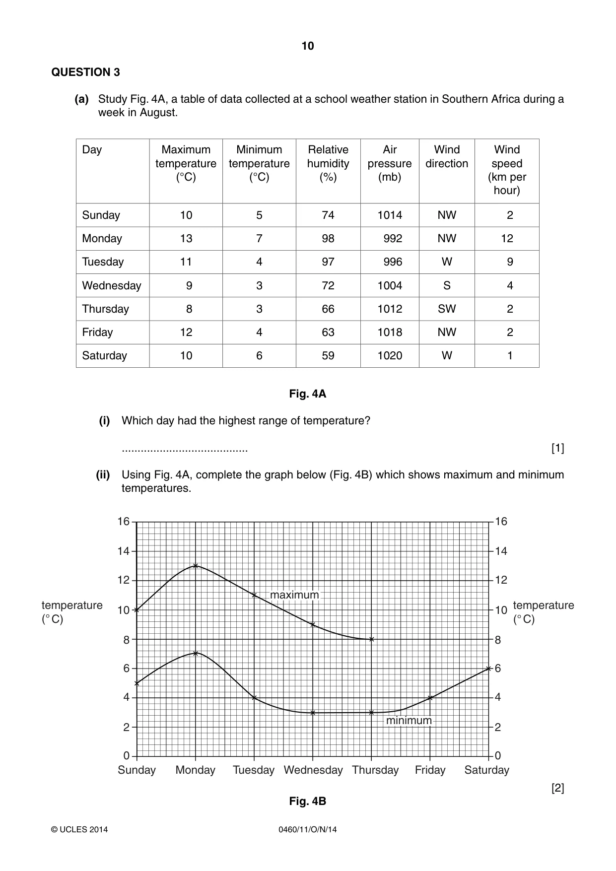 Cambridge IGCSE Geography 0460 2014 Oct/Nov Paper 1 · Variant 1 question paper, page 10 of 28
