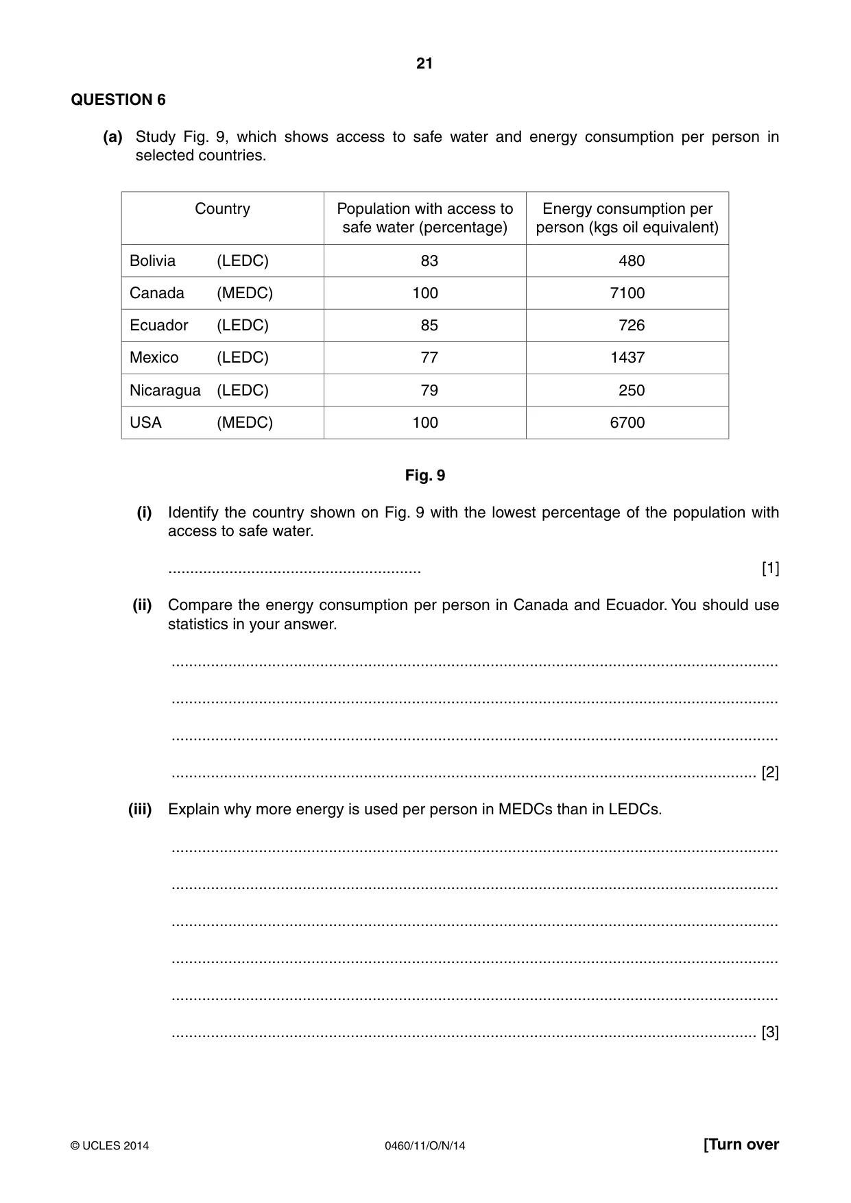 Cambridge IGCSE Geography 0460 2014 Oct/Nov Paper 1 · Variant 1 question paper, page 21 of 28