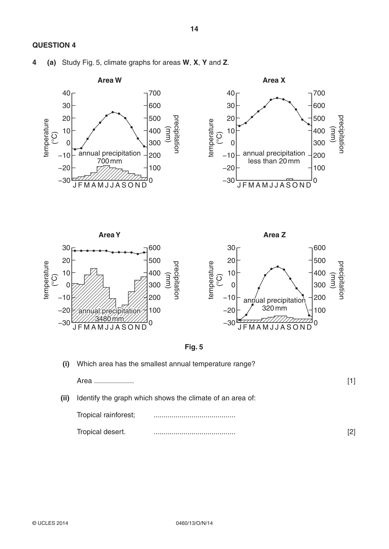 Cambridge IGCSE Geography 0460 2014 Oct/Nov Paper 1 · Variant 3 question paper, page 14 of 28