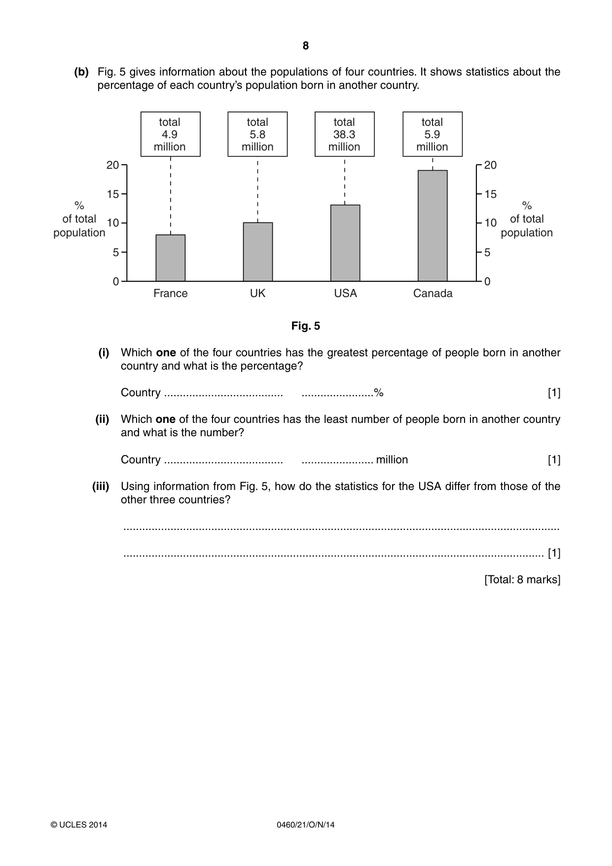 Cambridge IGCSE Geography 0460 2014 Oct/Nov Paper 2 · Variant 1 question paper, page 8 of 16