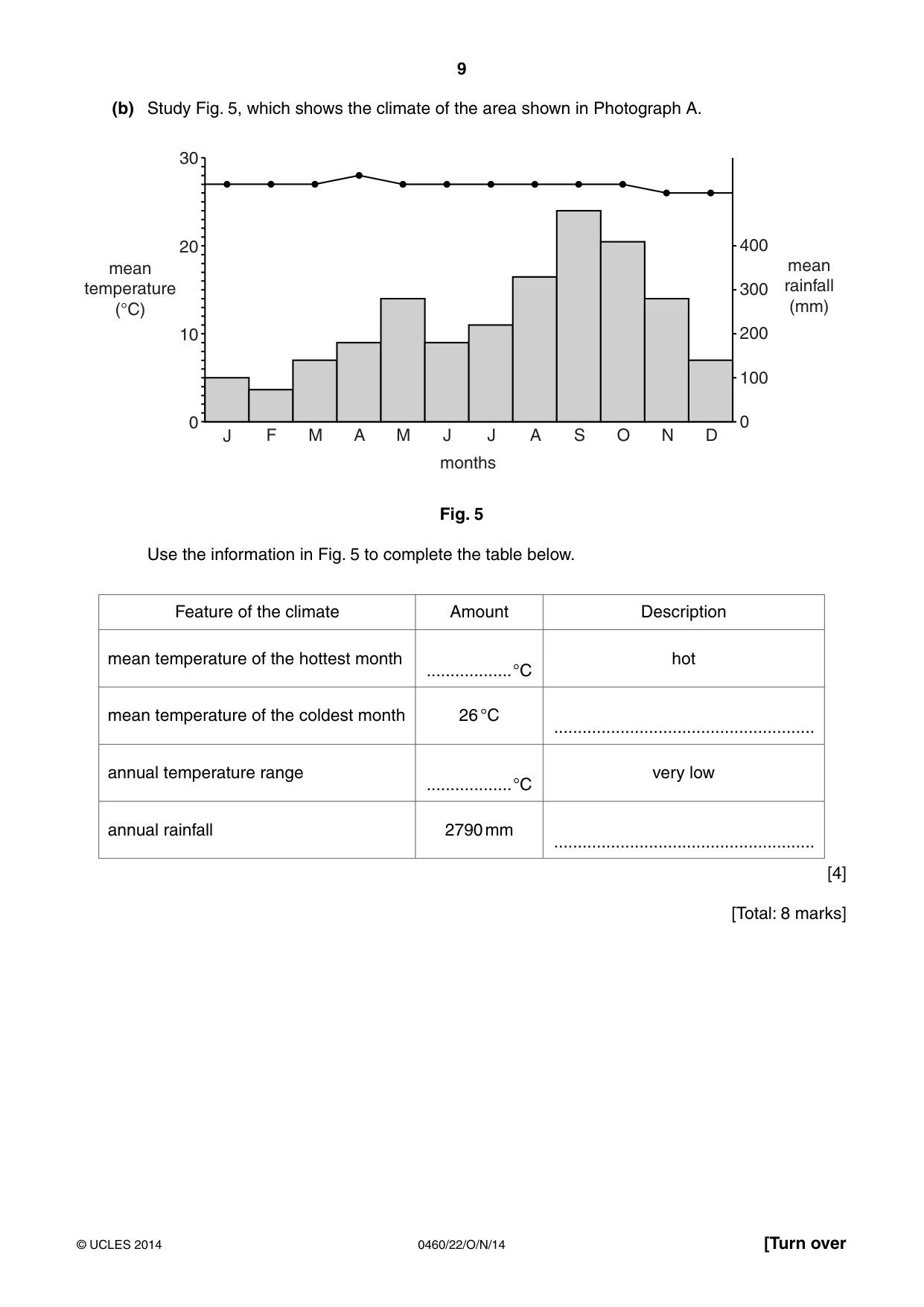 Cambridge IGCSE Geography 0460 2014 Oct/Nov Paper 2 · Variant 2 question paper, page 9 of 16