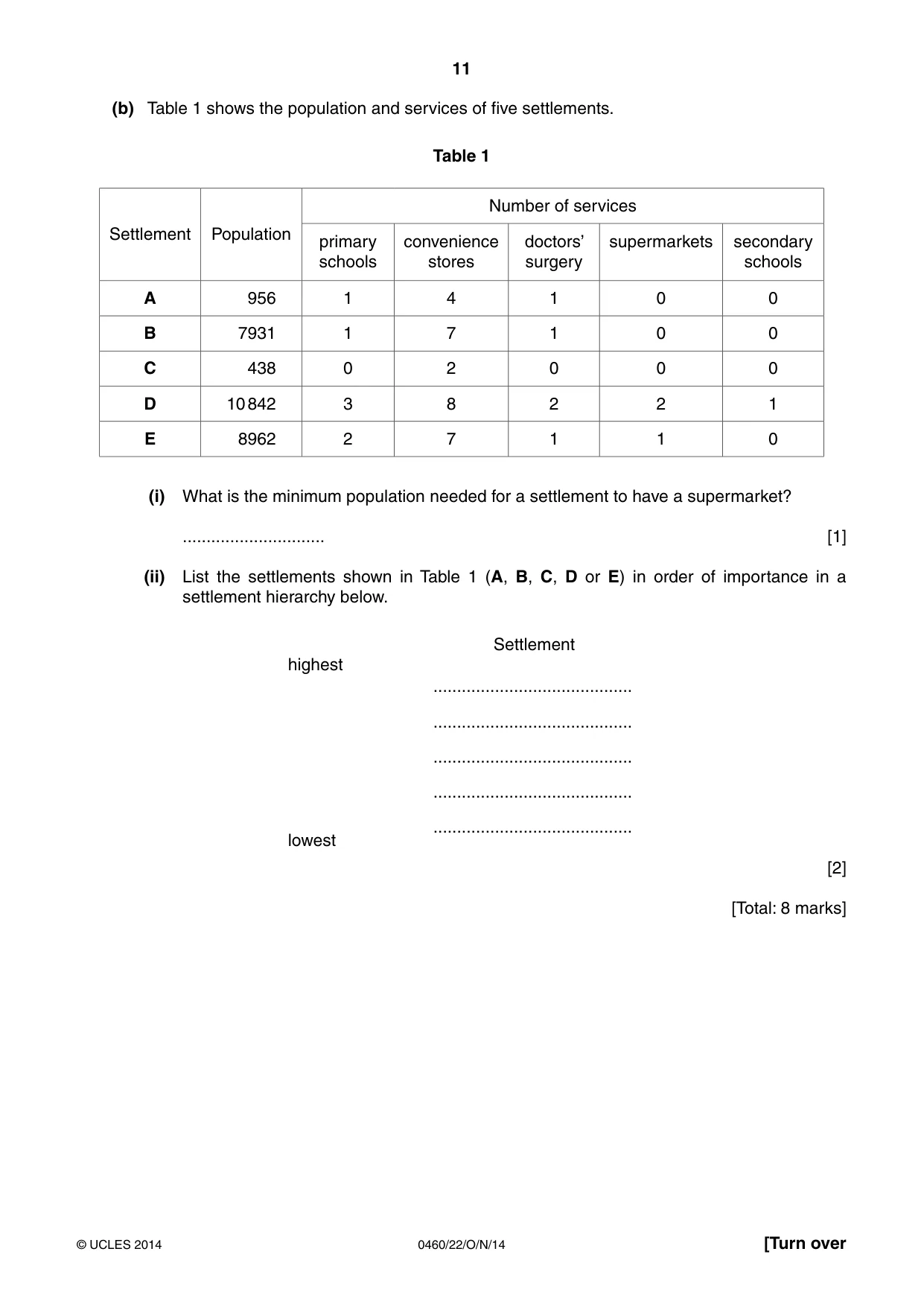Cambridge IGCSE Geography 0460 2014 Oct/Nov Paper 2 · Variant 2 question paper, page 11 of 16