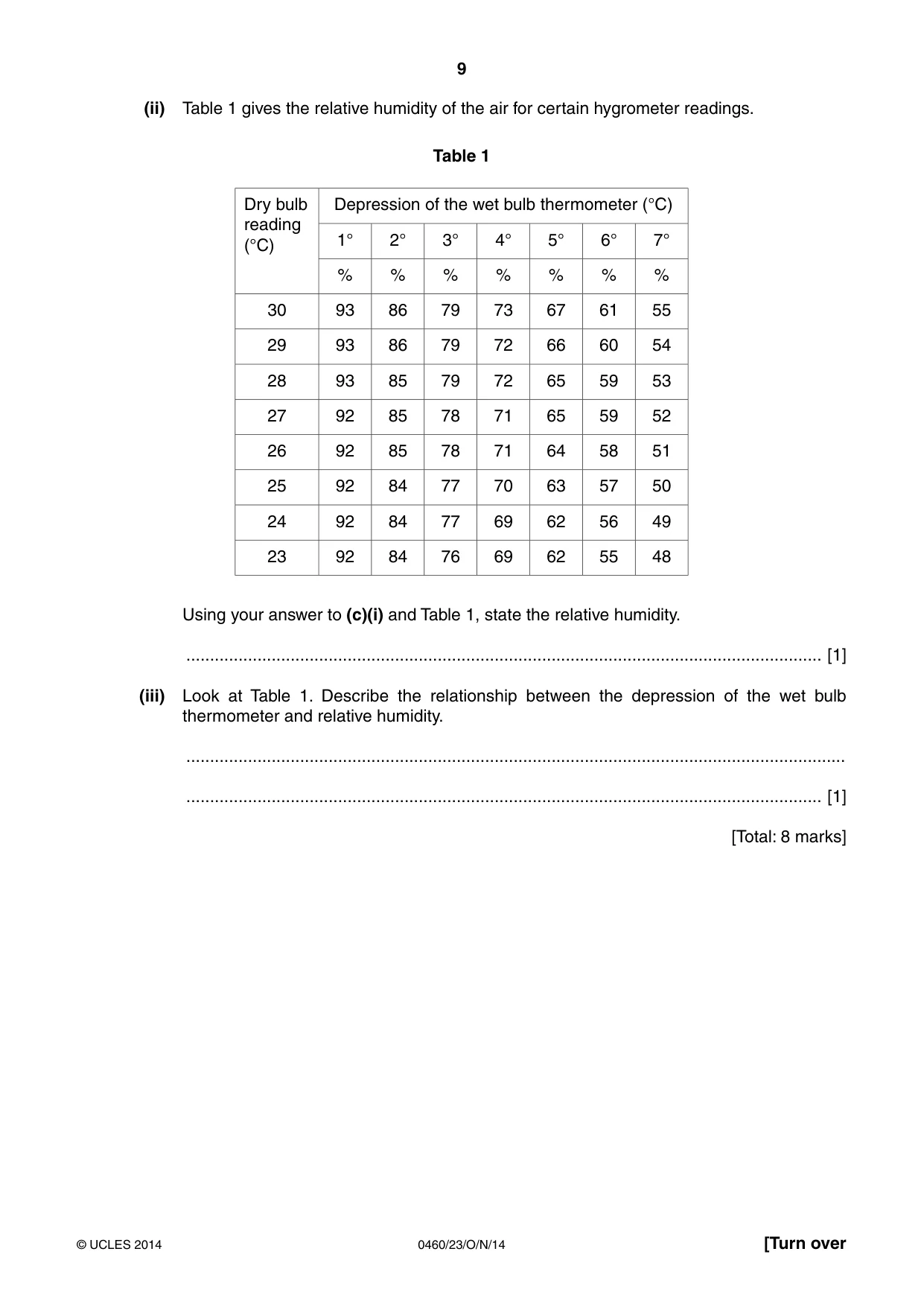 Cambridge IGCSE Geography 0460 2014 Oct/Nov Paper 2 · Variant 3 question paper, page 9 of 16