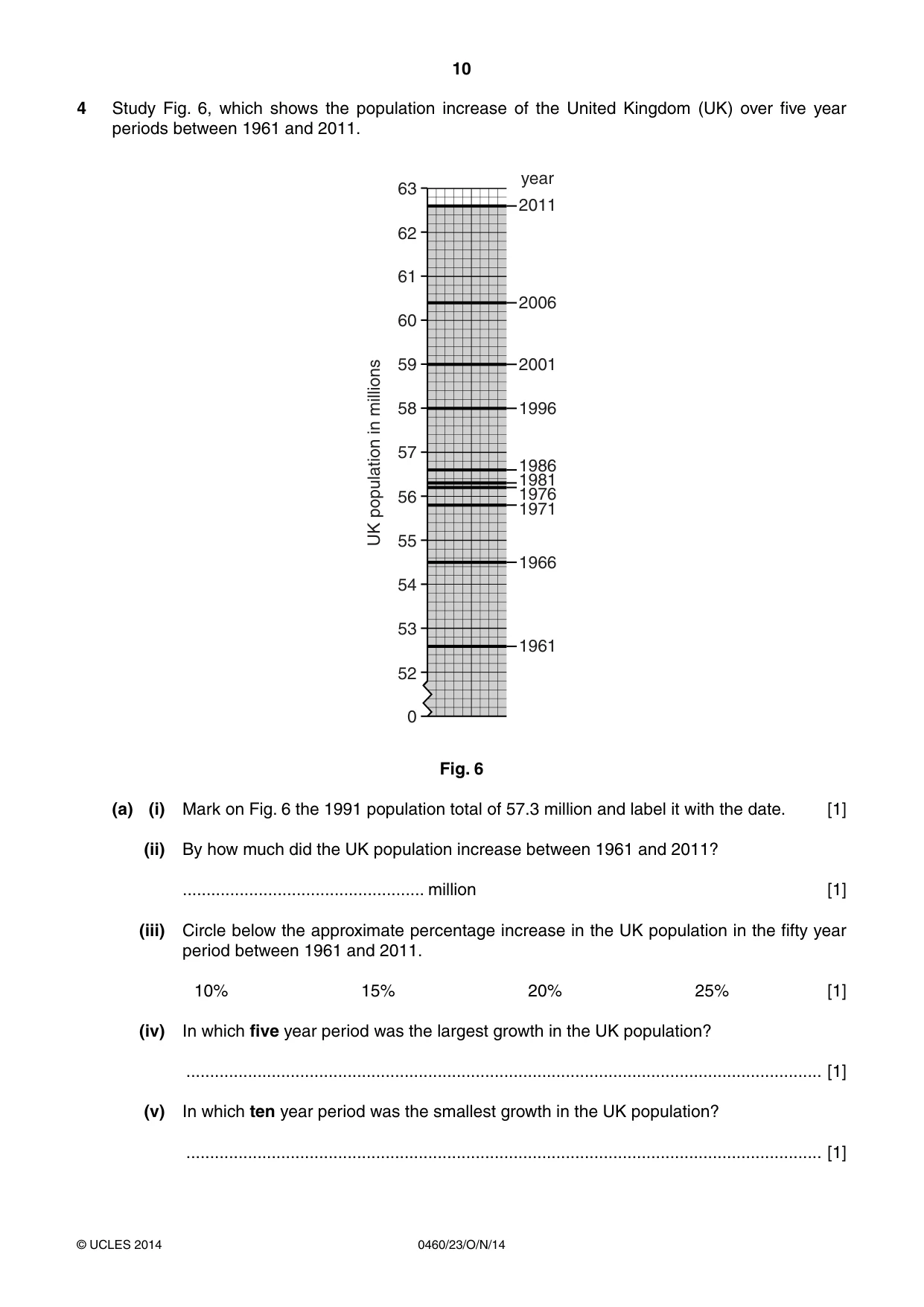 Cambridge IGCSE Geography 0460 2014 Oct/Nov Paper 2 · Variant 3 question paper, page 10 of 16