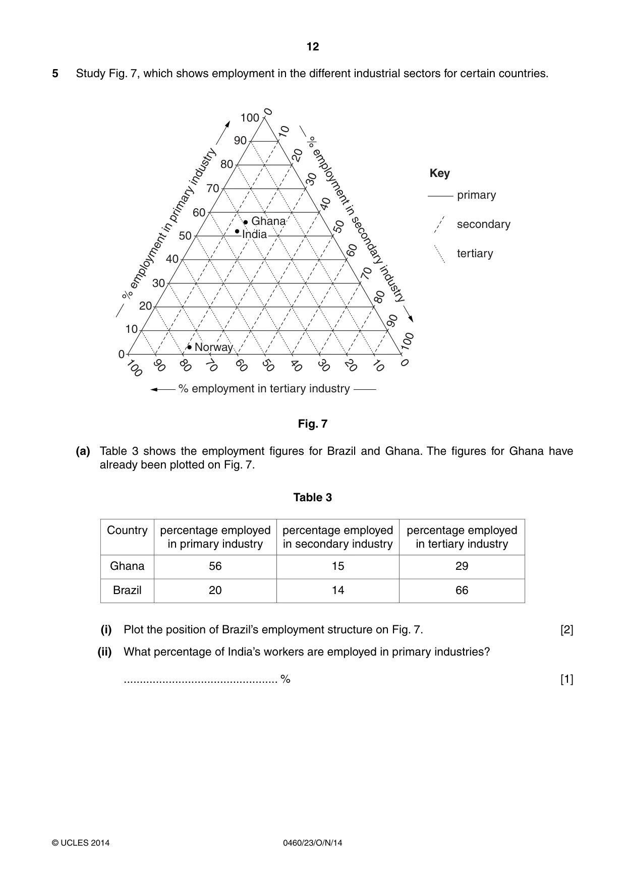 Cambridge IGCSE Geography 0460 2014 Oct/Nov Paper 2 · Variant 3 question paper, page 12 of 16