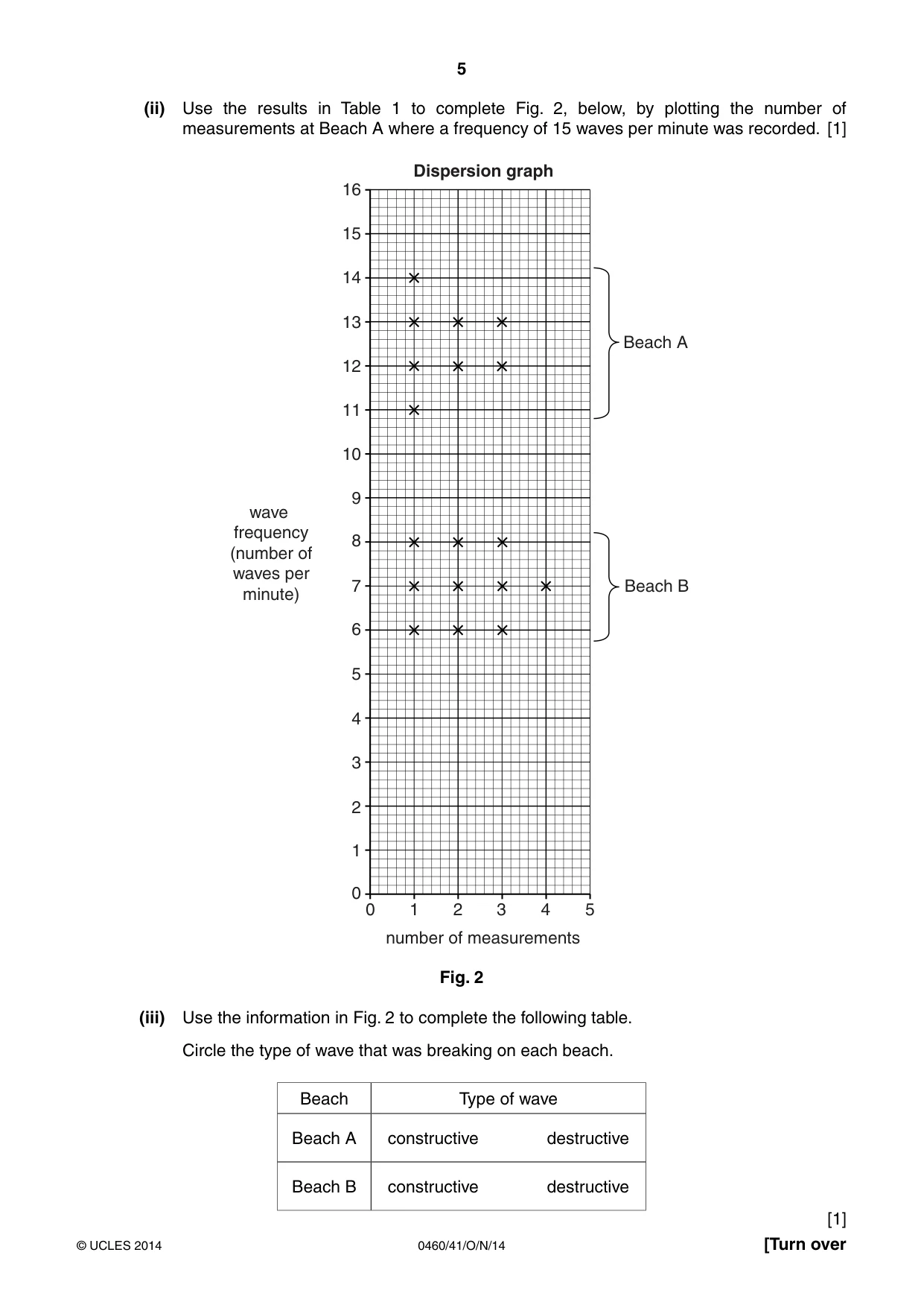 Cambridge IGCSE Geography 0460 2014 Oct/Nov Paper 4 · Variant 1 question paper, page 5 of 16