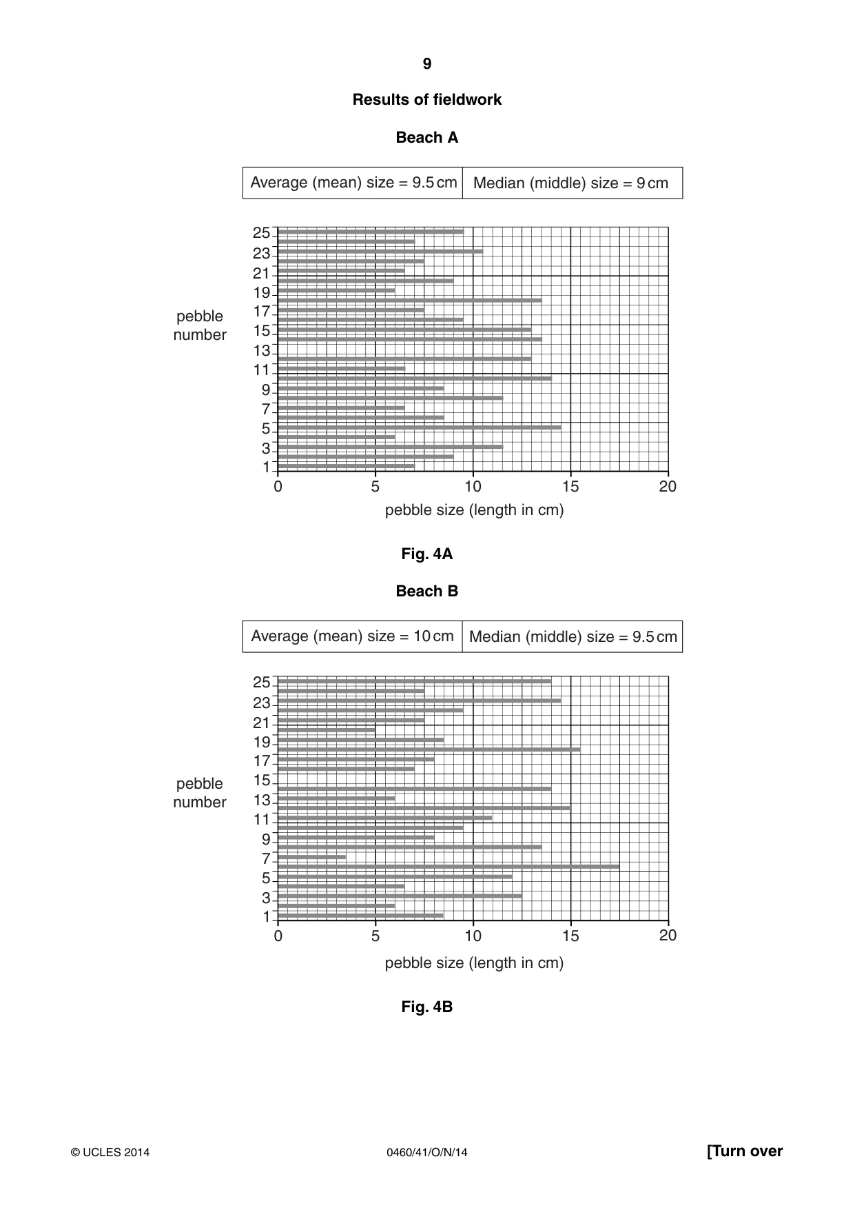 Cambridge IGCSE Geography 0460 2014 Oct/Nov Paper 4 · Variant 1 question paper, page 9 of 16