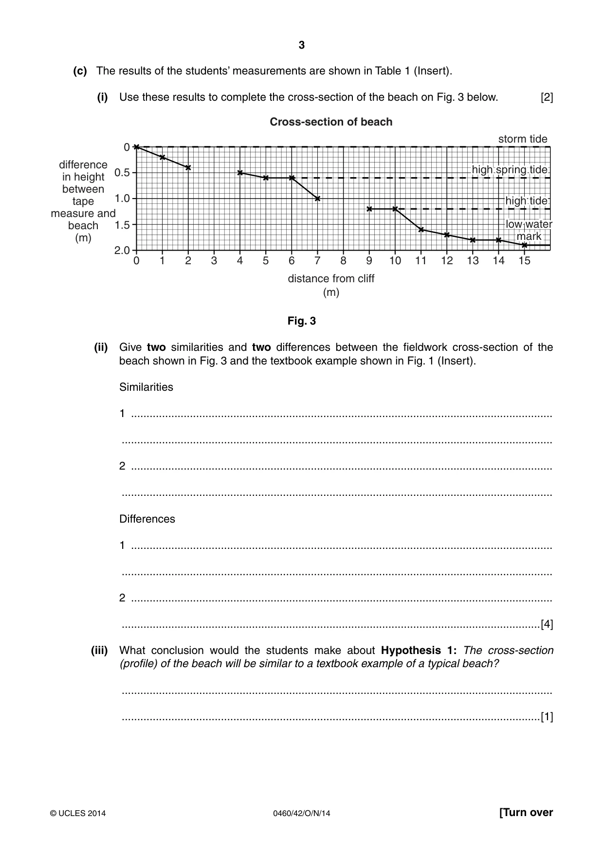 Cambridge IGCSE Geography 0460 2014 Oct/Nov Paper 4 · Variant 2 question paper, page 3 of 12