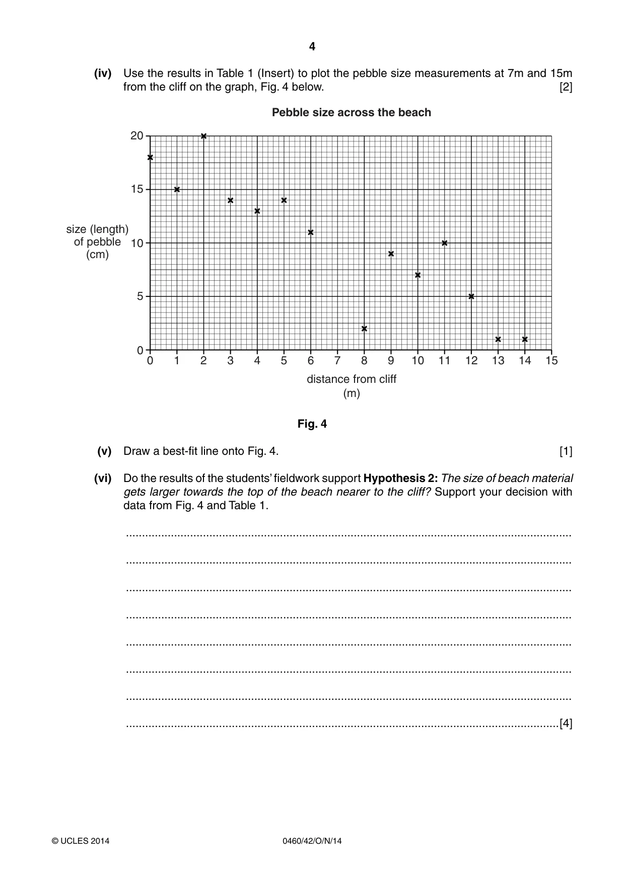 Cambridge IGCSE Geography 0460 2014 Oct/Nov Paper 4 · Variant 2 question paper, page 4 of 12