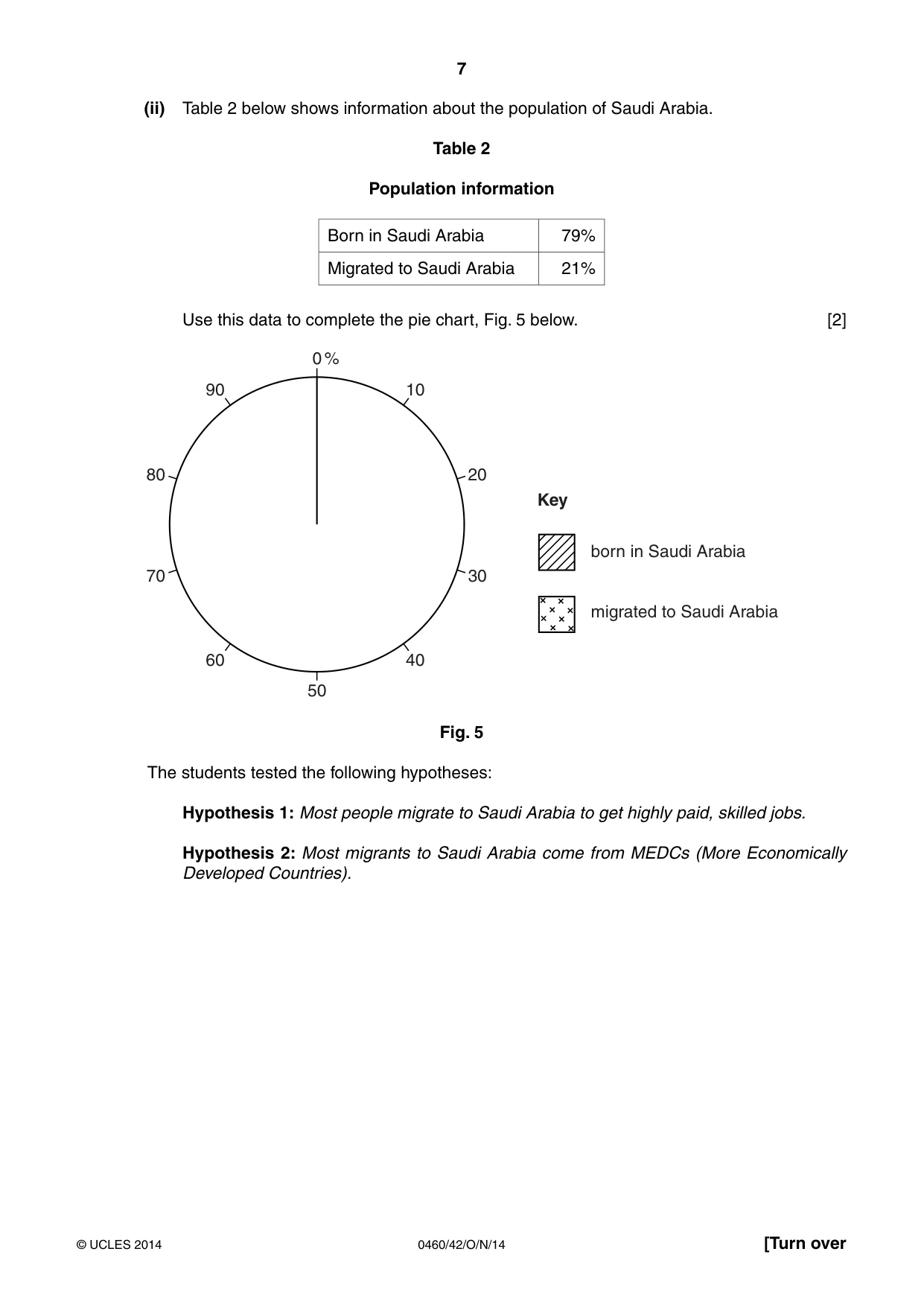 Cambridge IGCSE Geography 0460 2014 Oct/Nov Paper 4 · Variant 2 question paper, page 7 of 12
