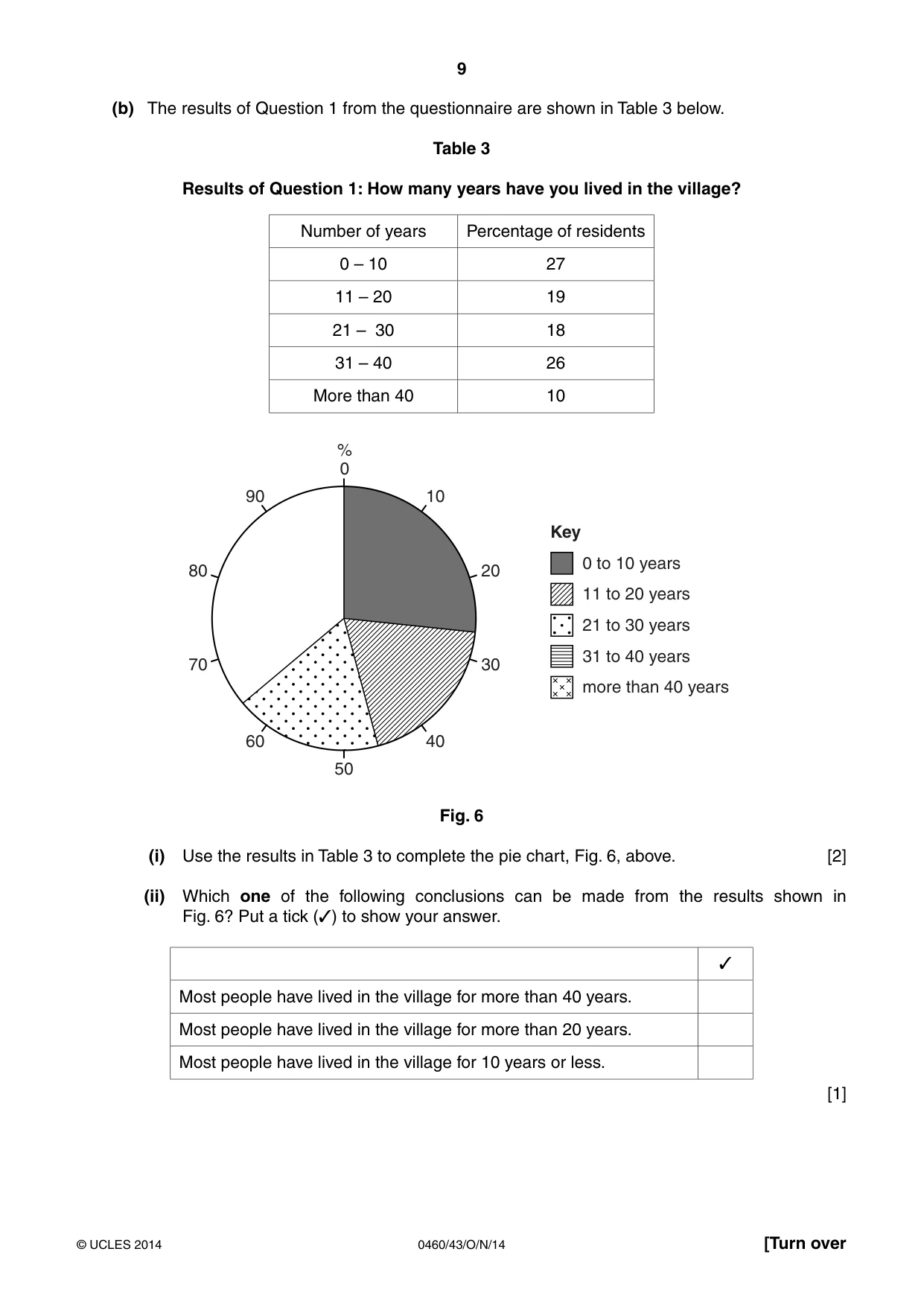 Cambridge IGCSE Geography 0460 2014 Oct/Nov Paper 4 · Variant 3 question paper, page 9 of 16