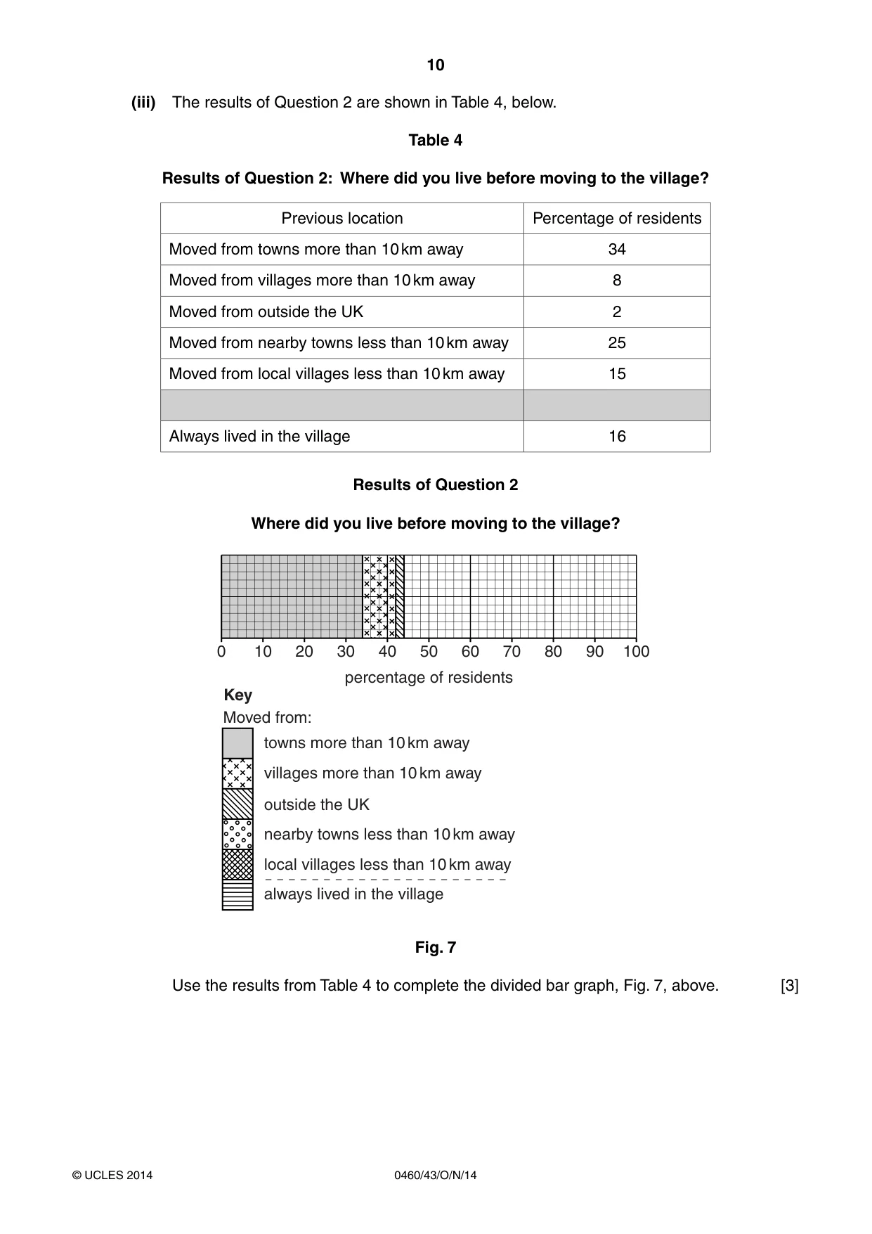 Cambridge IGCSE Geography 0460 2014 Oct/Nov Paper 4 · Variant 3 question paper, page 10 of 16