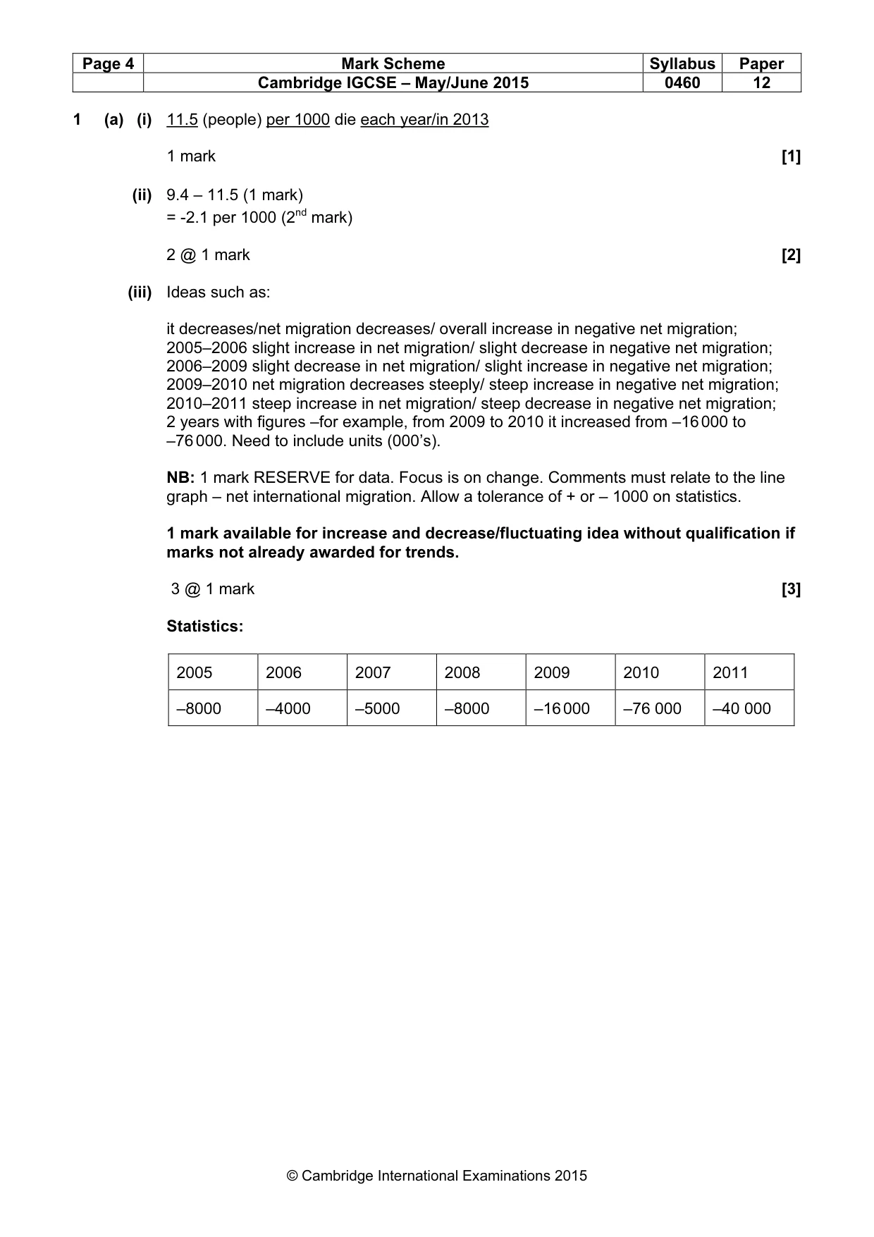 Mark scheme, page 4 of 22