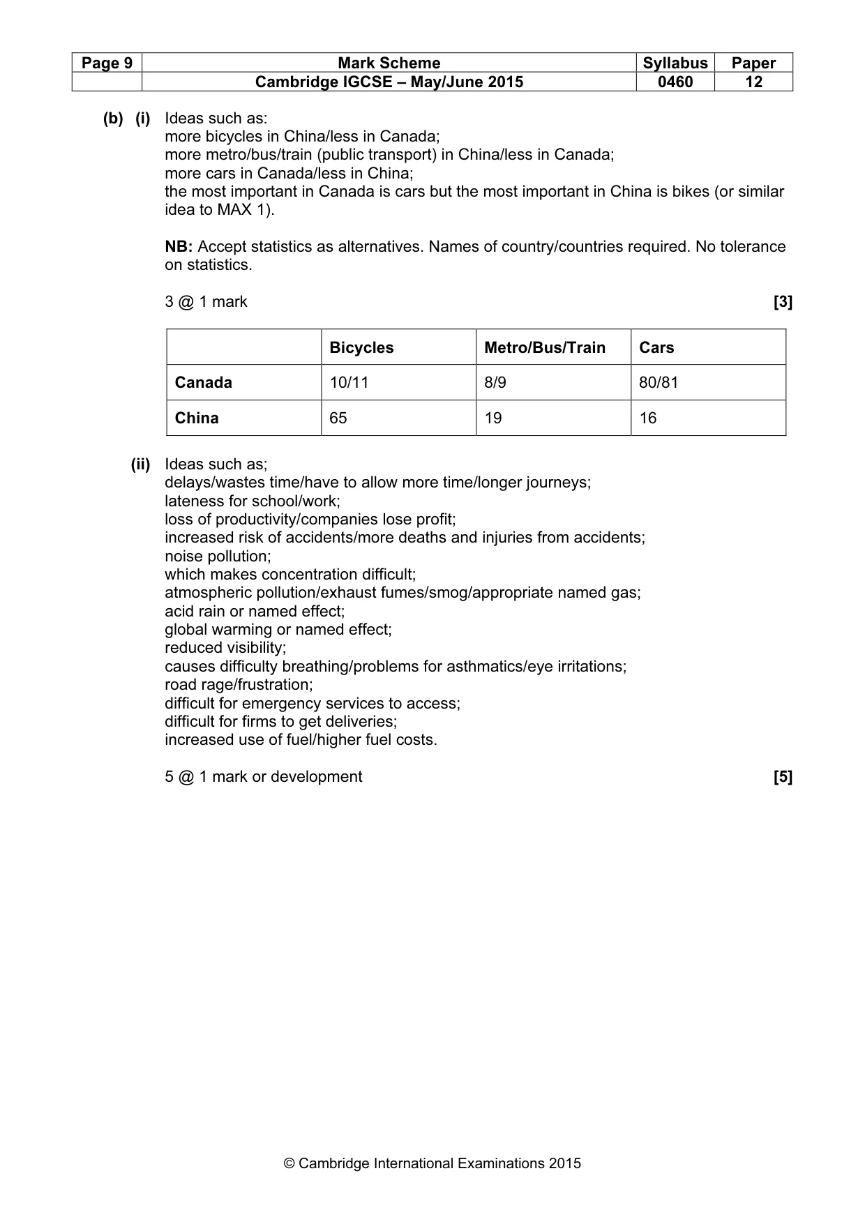 Mark scheme, page 9 of 22