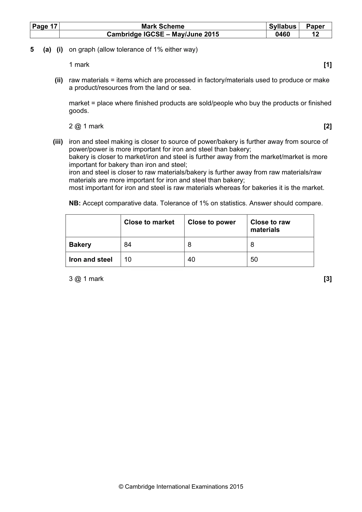 Mark scheme, page 17 of 22