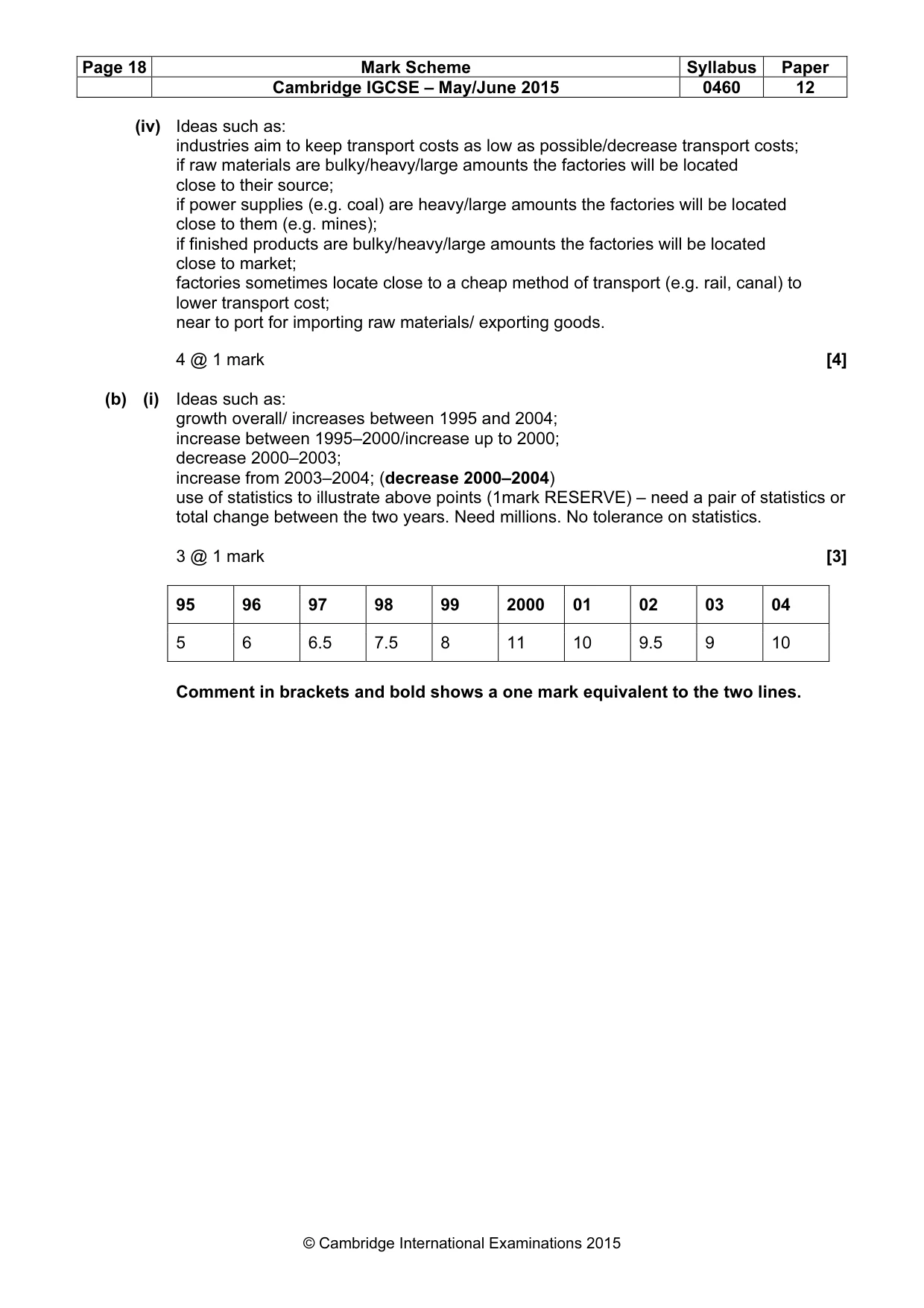 Mark scheme, page 18 of 22