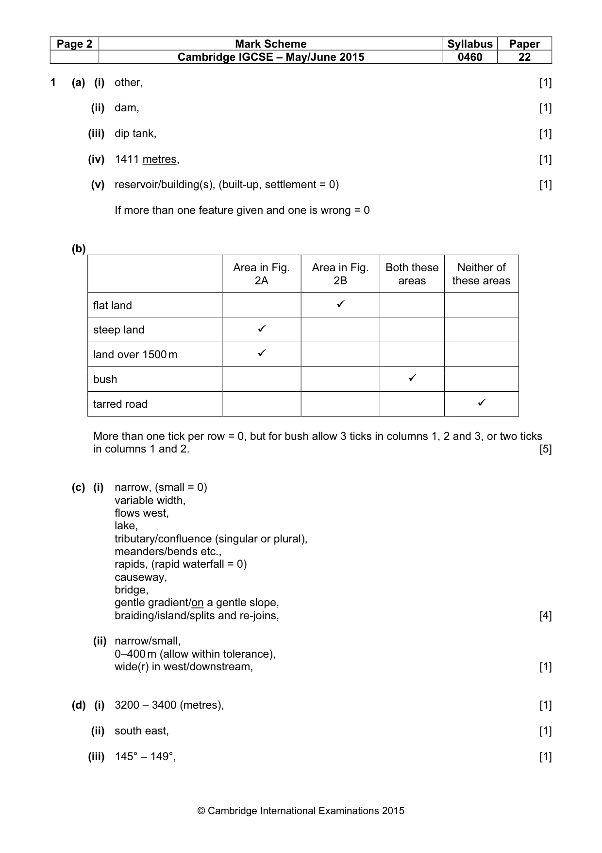 Mark scheme, page 2 of 5