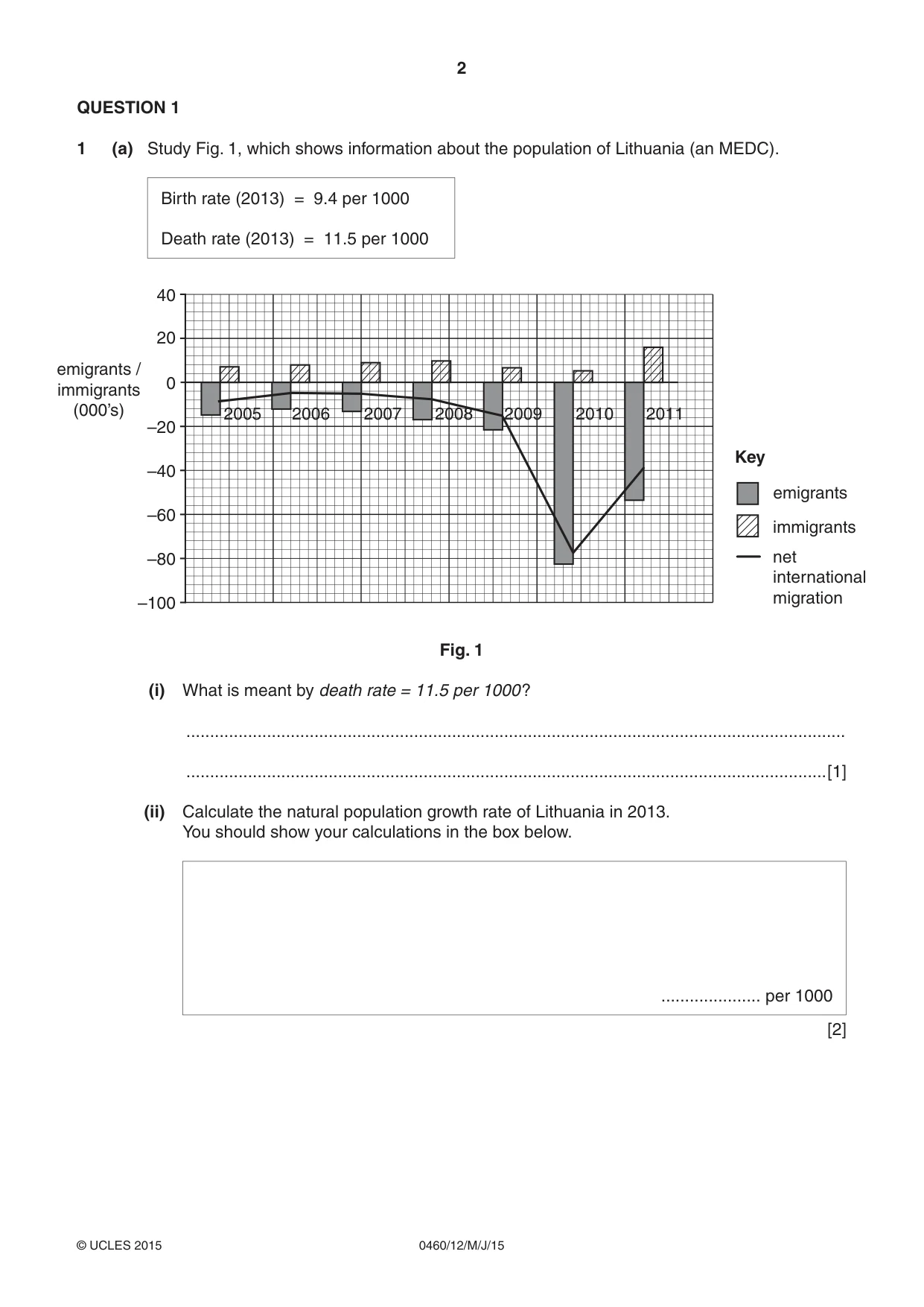 Cambridge IGCSE Geography 0460 2015 May/June Paper 1 · Variant 2 question paper, page 2 of 28