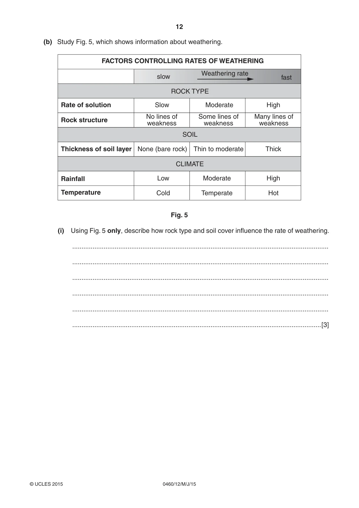 Cambridge IGCSE Geography 0460 2015 May/June Paper 1 · Variant 2 question paper, page 12 of 28