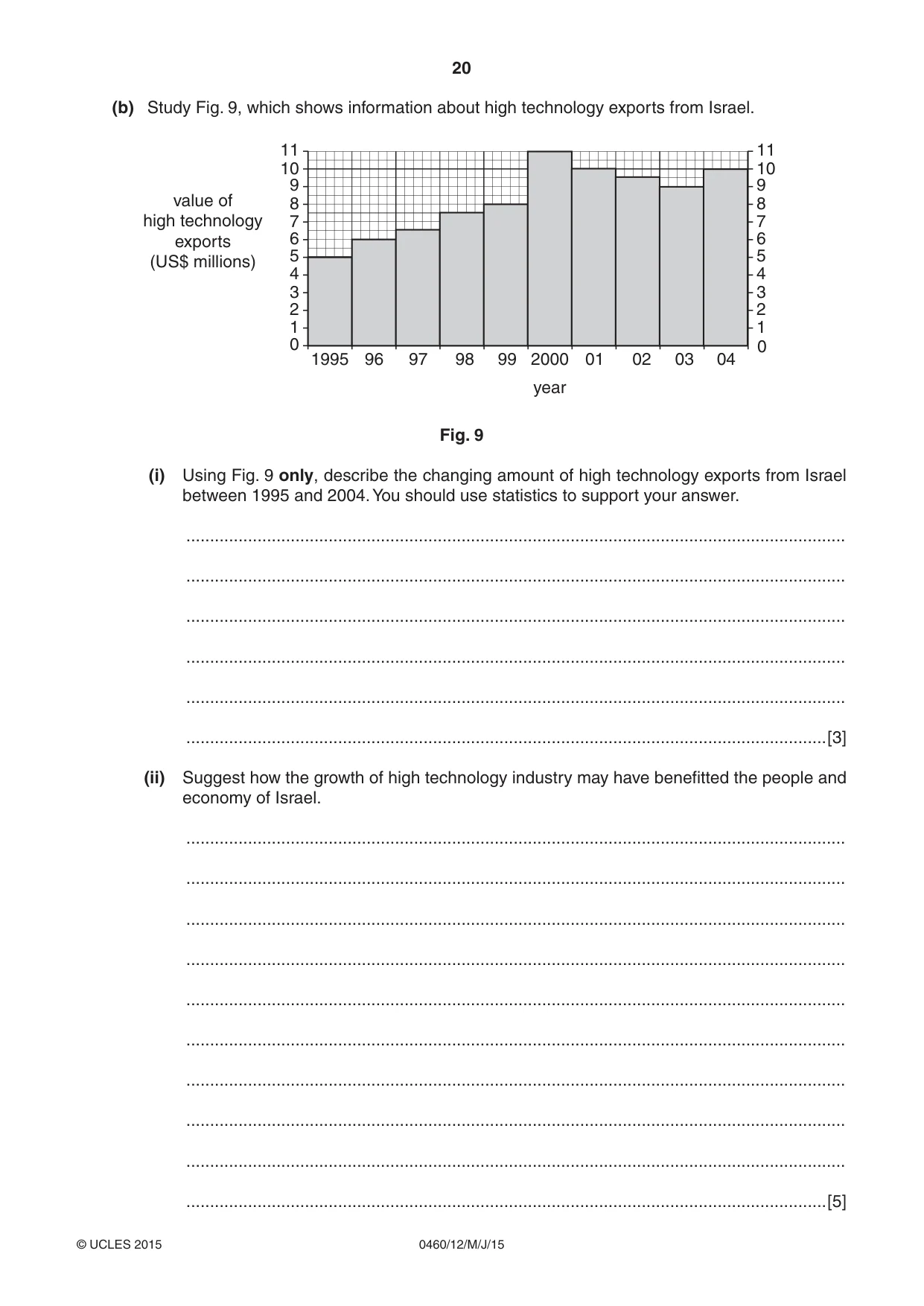 Cambridge IGCSE Geography 0460 2015 May/June Paper 1 · Variant 2 question paper, page 20 of 28