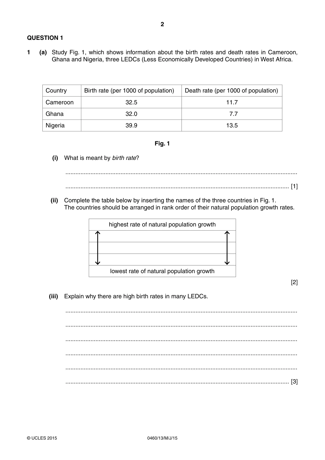 Cambridge IGCSE Geography 0460 2015 May/June Paper 1 · Variant 3 question paper, page 2 of 28