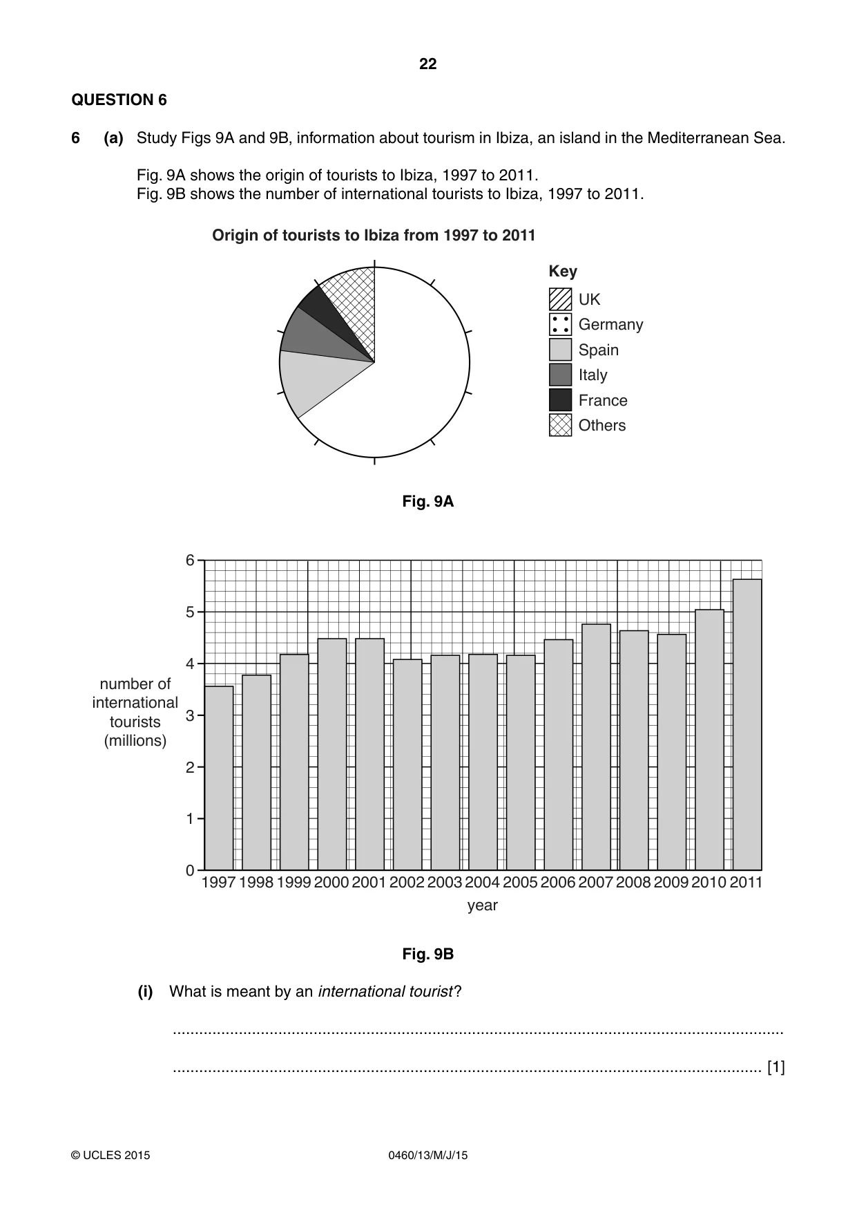 Cambridge IGCSE Geography 0460 2015 May/June Paper 1 · Variant 3 question paper, page 22 of 28