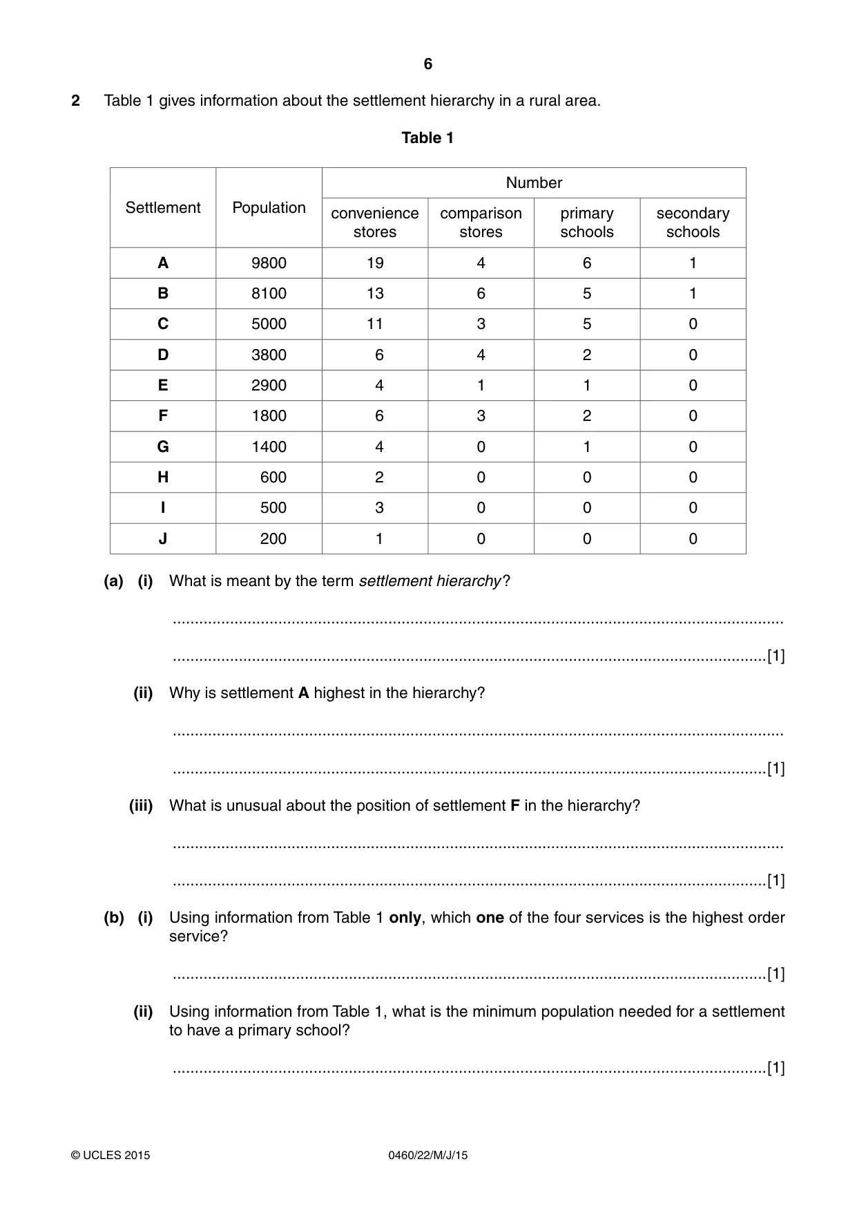 Cambridge IGCSE Geography 0460 2015 May/June Paper 2 · Variant 2 question paper, page 6 of 16
