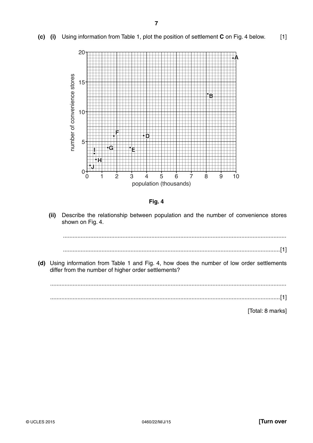 Cambridge IGCSE Geography 0460 2015 May/June Paper 2 · Variant 2 question paper, page 7 of 16