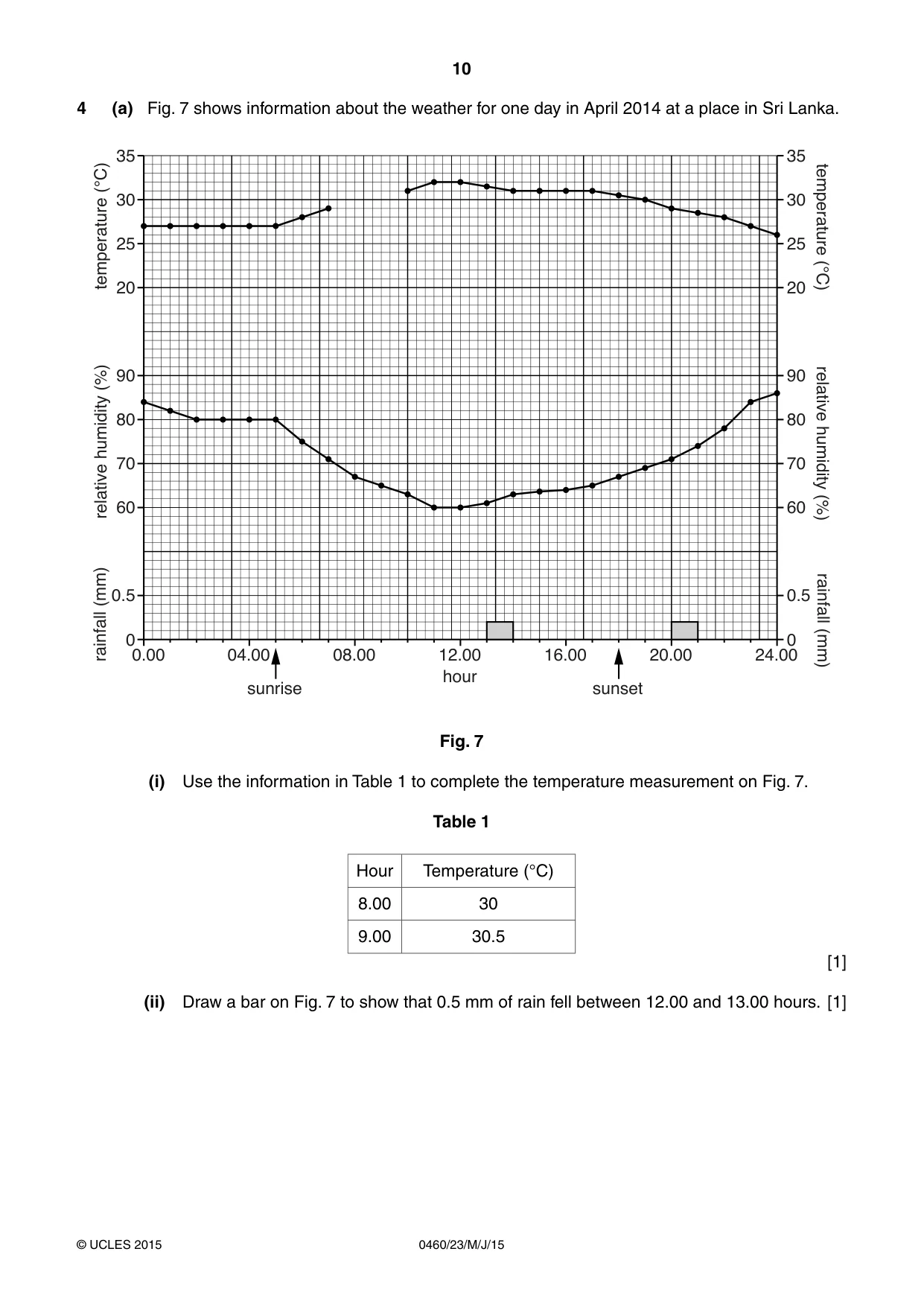 Cambridge IGCSE Geography 0460 2015 May/June Paper 2 · Variant 3 question paper, page 10 of 16
