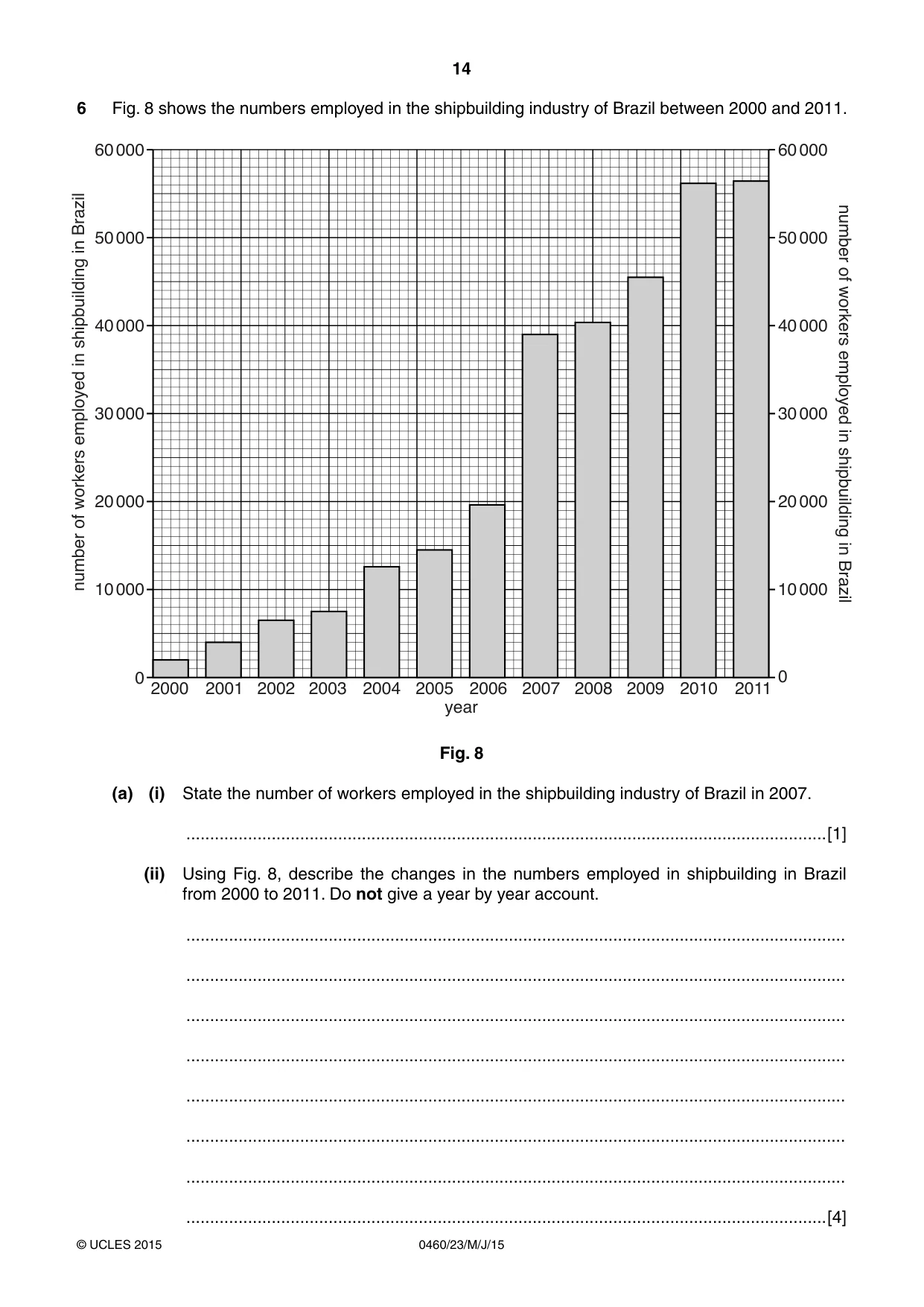 Cambridge IGCSE Geography 0460 2015 May/June Paper 2 · Variant 3 question paper, page 14 of 16