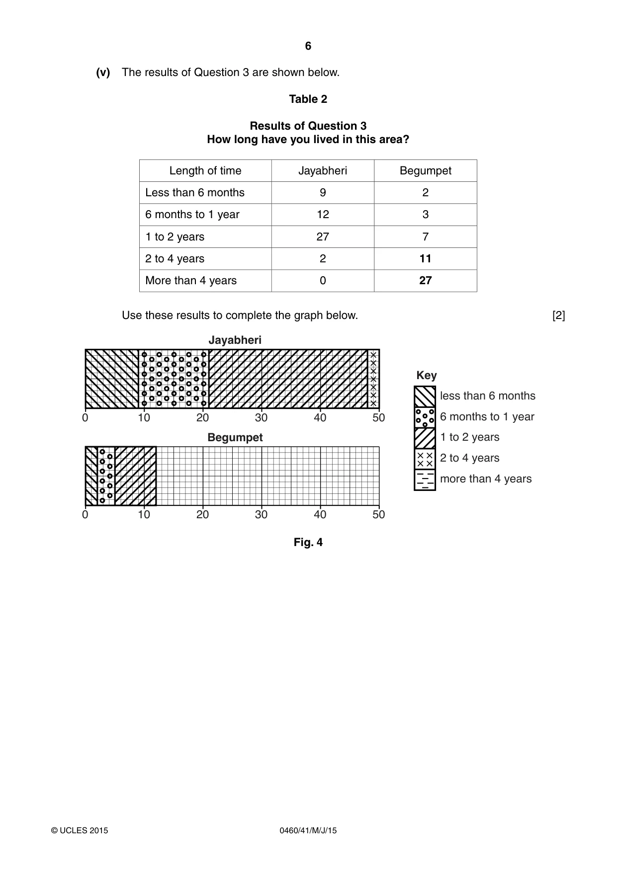 Cambridge IGCSE Geography 0460 2015 May/June Paper 4 · Variant 1 question paper, page 6 of 20