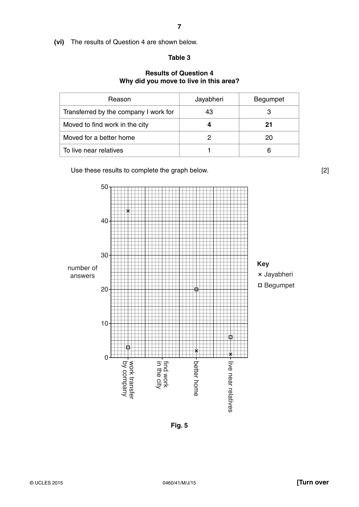 Cambridge IGCSE Geography 0460 2015 May/June Paper 4 · Variant 1 question paper, page 7 of 20