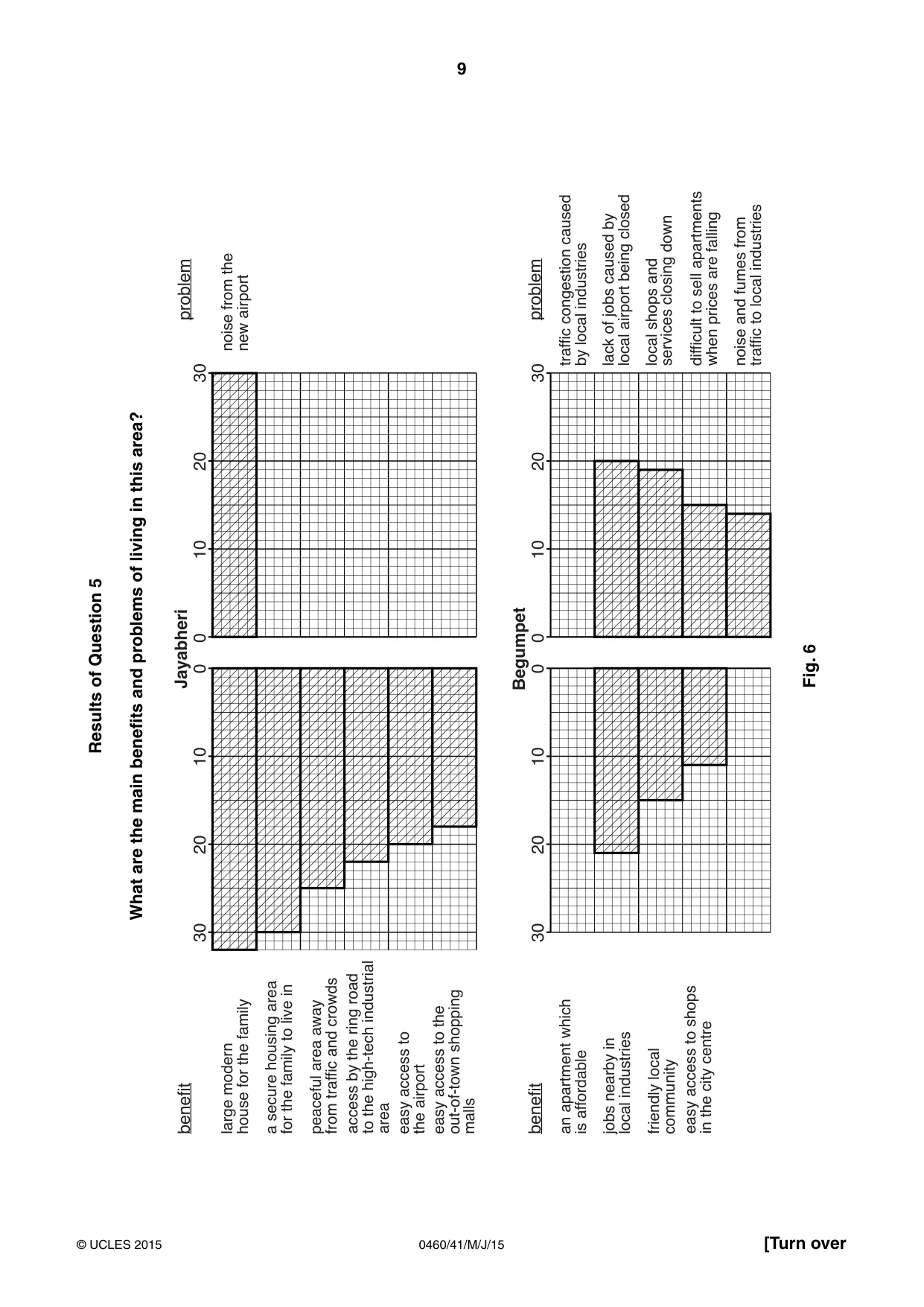 Cambridge IGCSE Geography 0460 2015 May/June Paper 4 · Variant 1 question paper, page 9 of 20