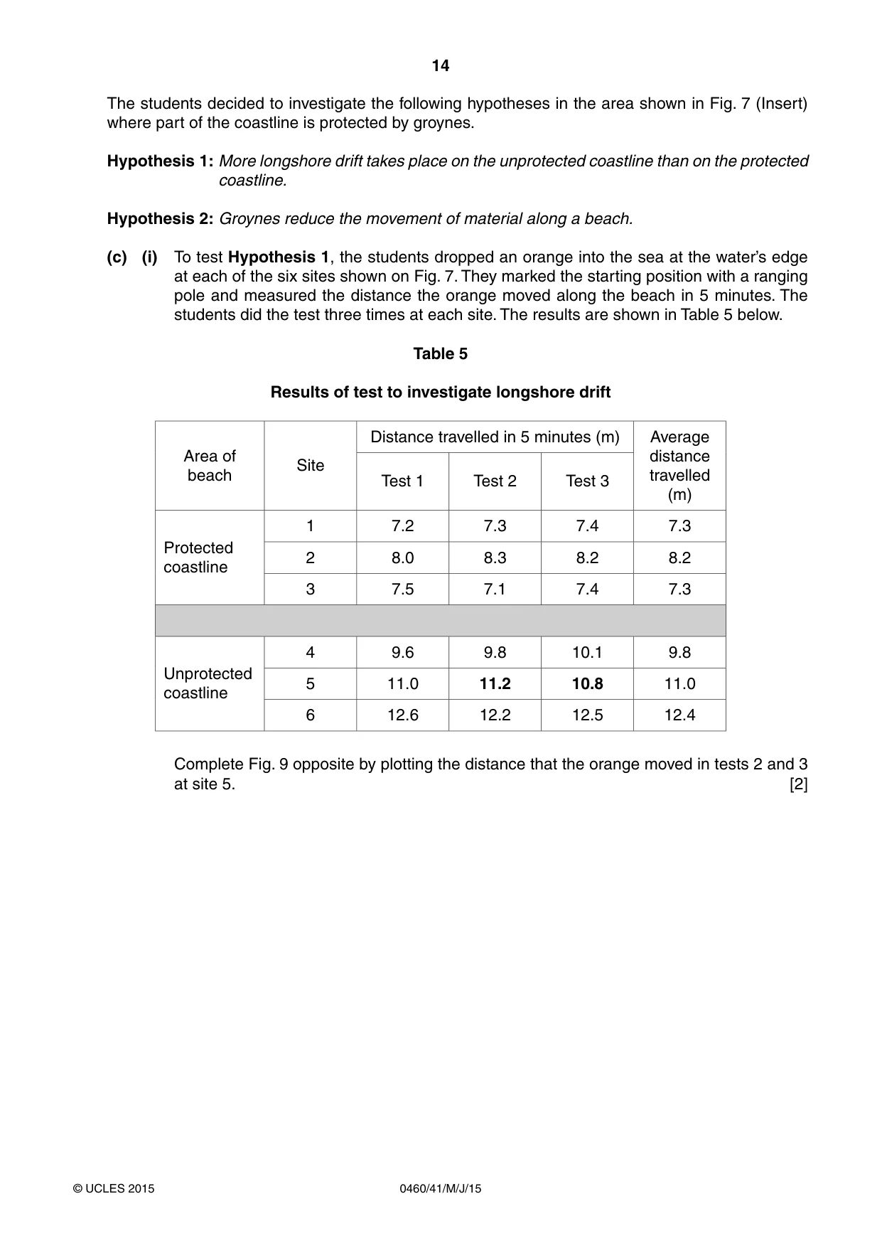 Cambridge IGCSE Geography 0460 2015 May/June Paper 4 · Variant 1 question paper, page 14 of 20