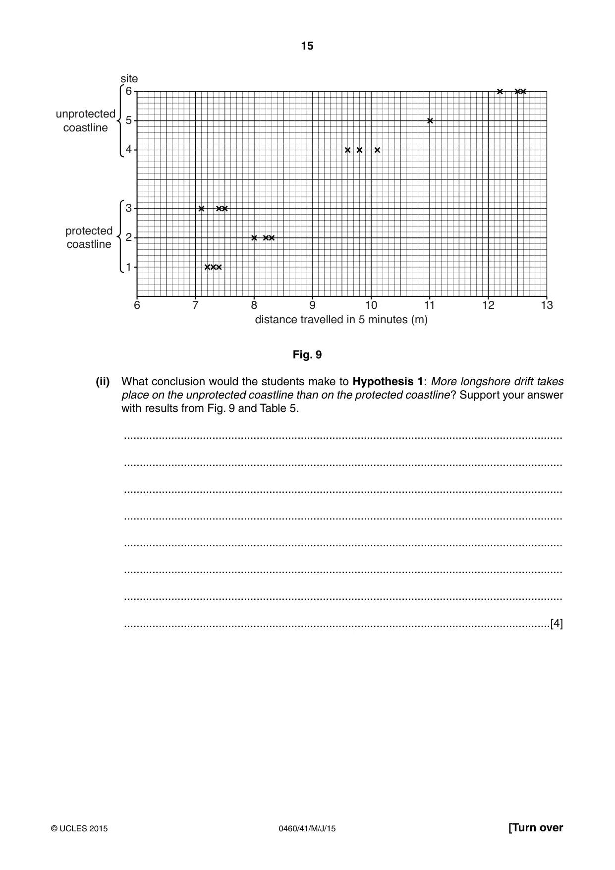 Cambridge IGCSE Geography 0460 2015 May/June Paper 4 · Variant 1 question paper, page 15 of 20